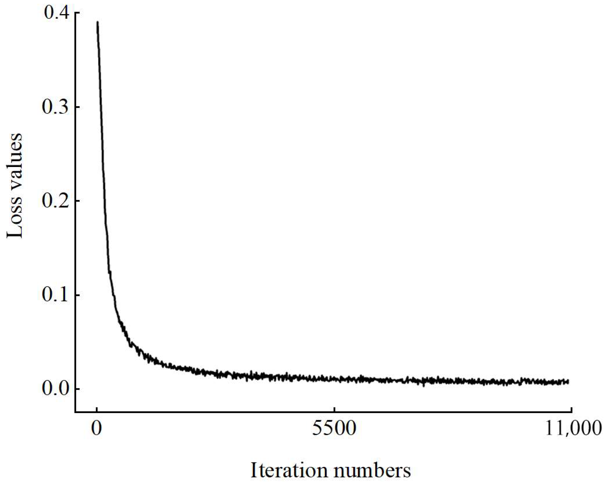 Agronomy 13 01846 g007