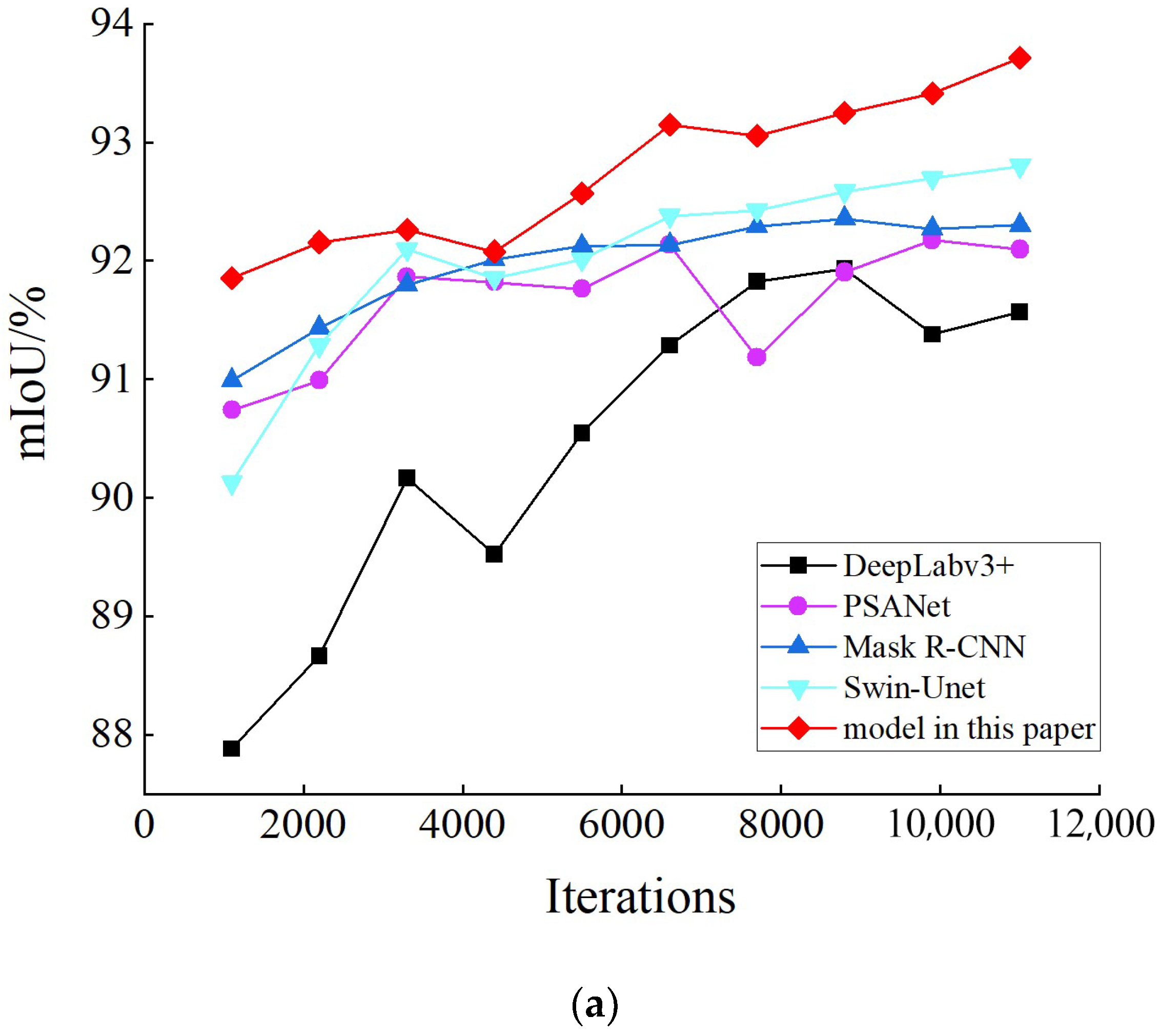 Agronomy 13 01846 g008a