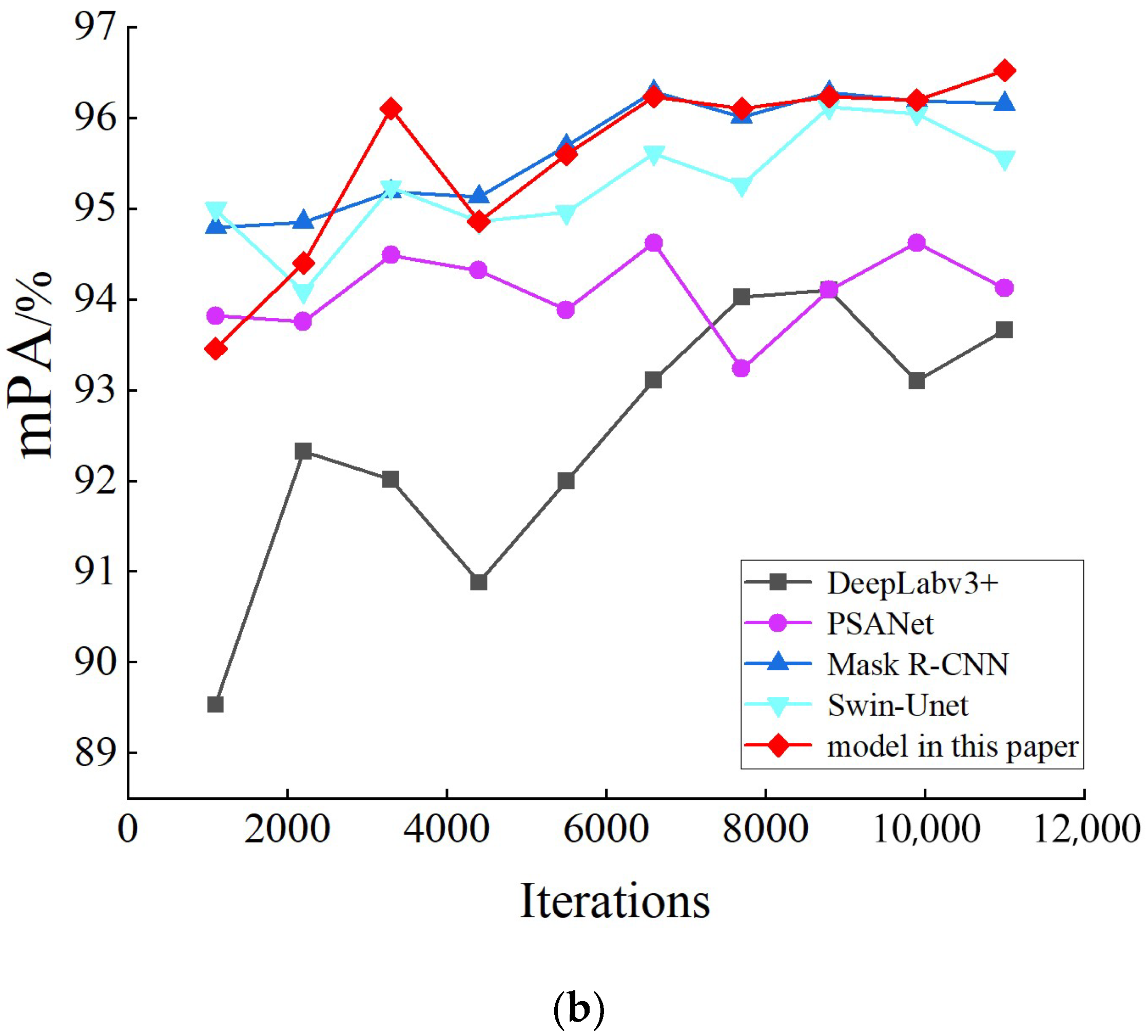 Agronomy 13 01846 g008b