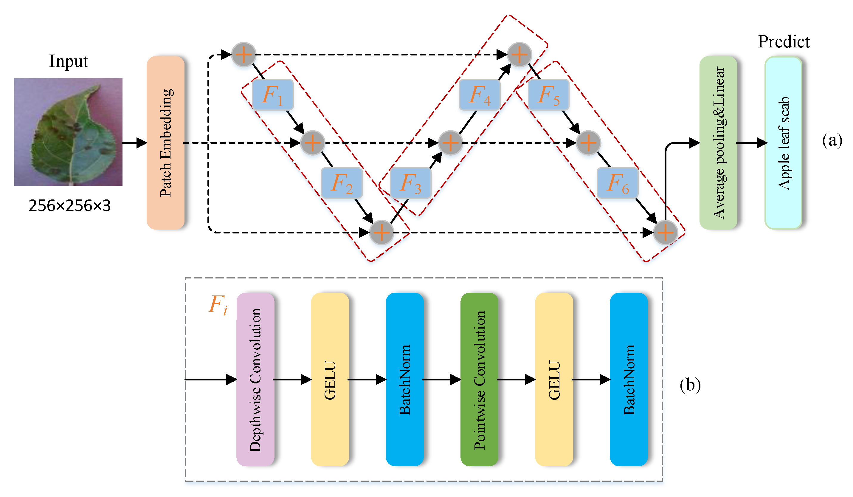 Agronomy 13 01849 g003