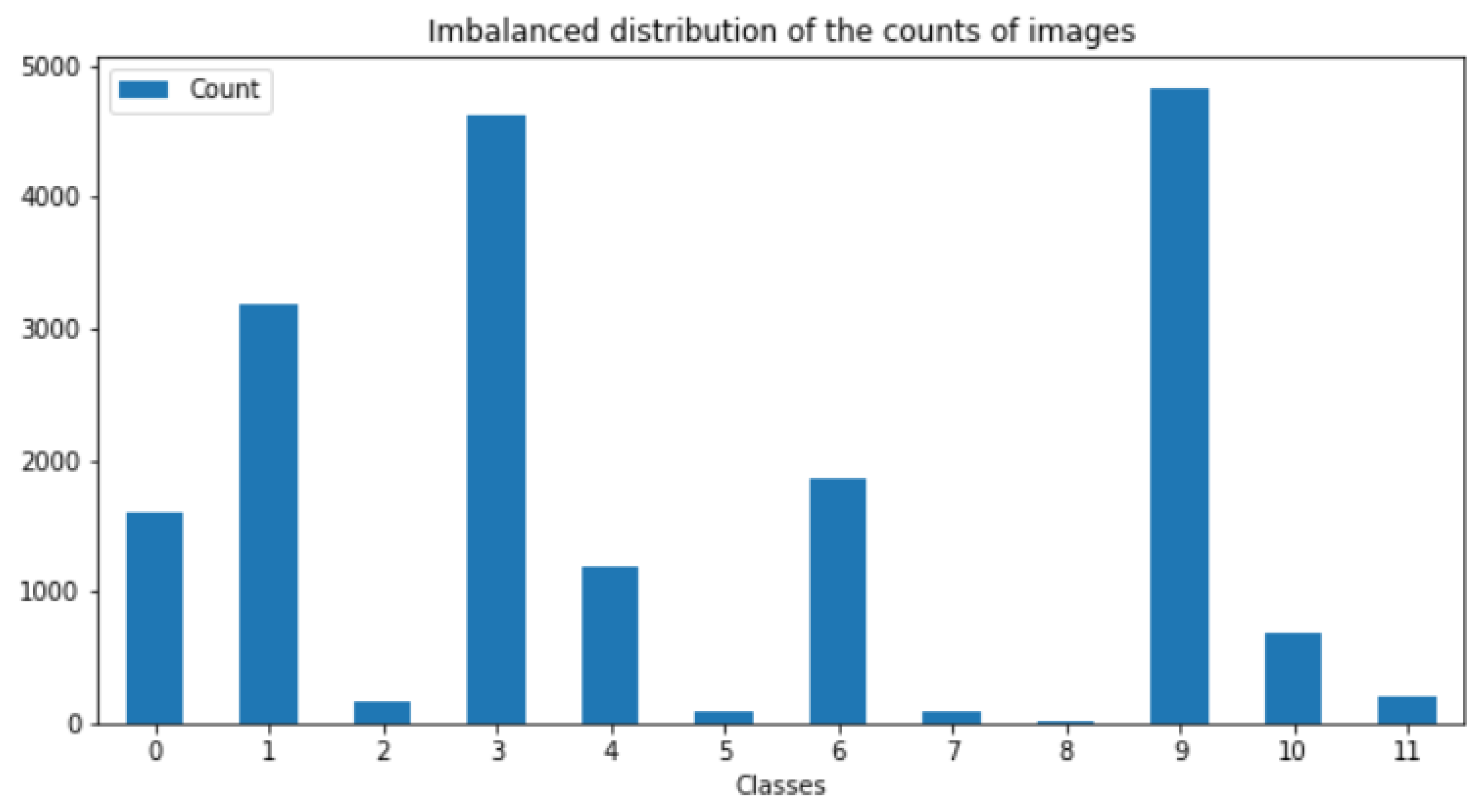 Agronomy 13 01849 g006