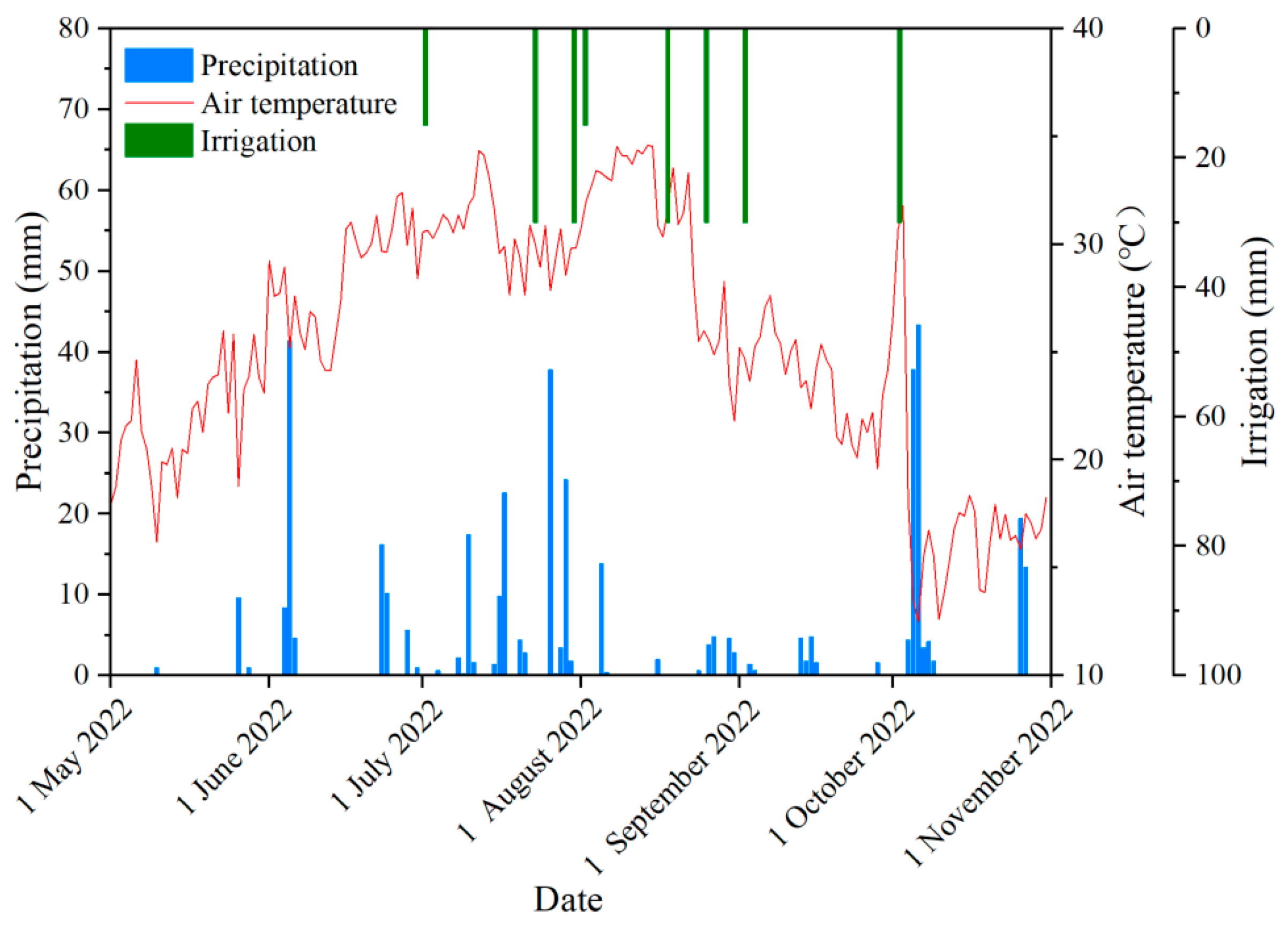 Agronomy 13 01850 g001