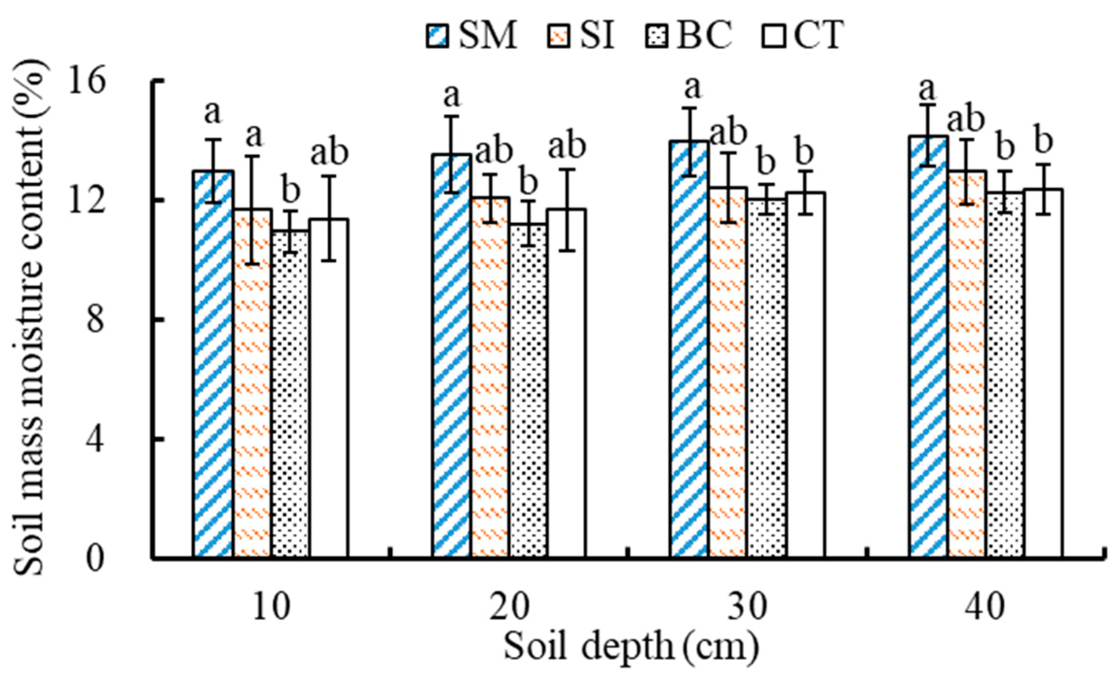 Agronomy 13 01850 g002