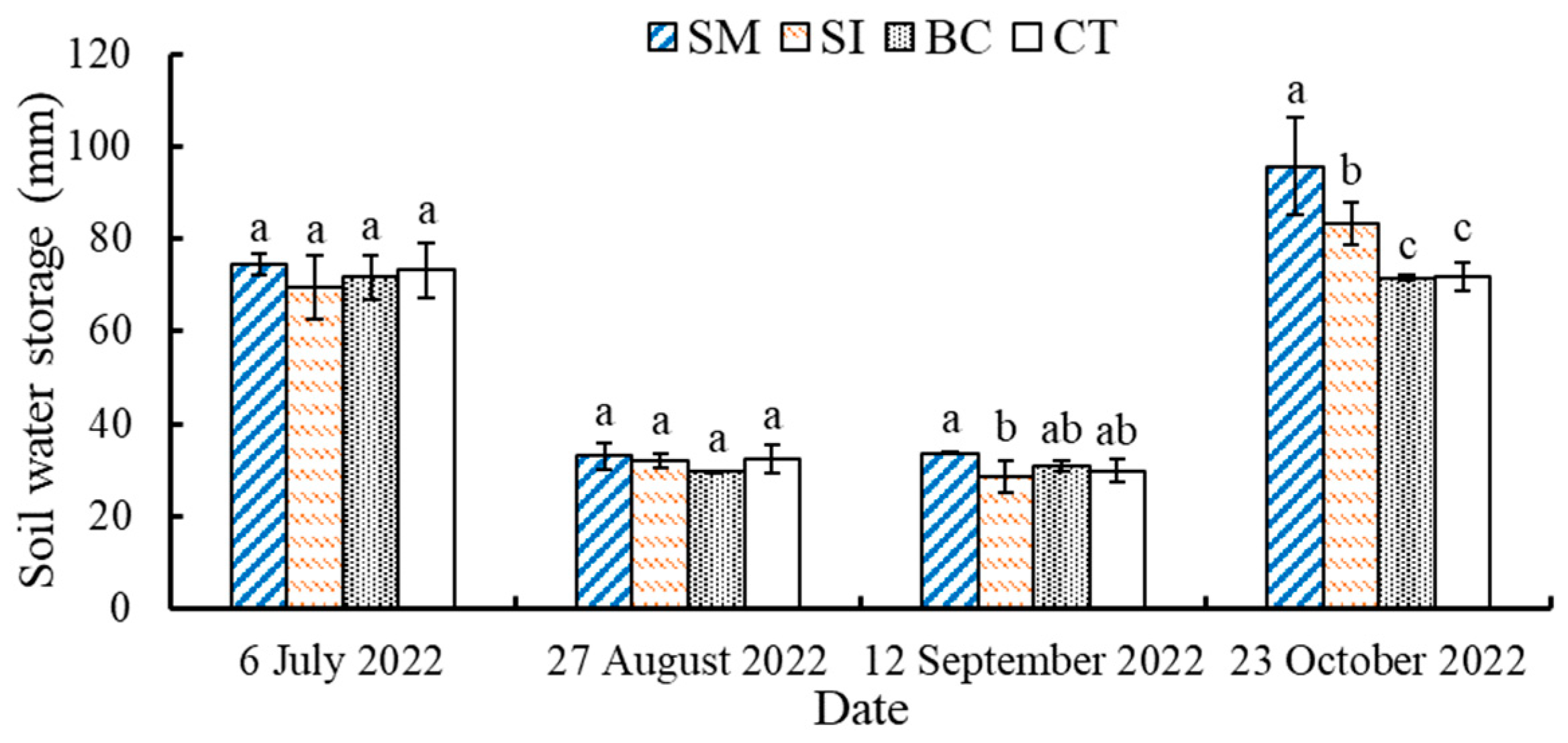 Agronomy 13 01850 g003