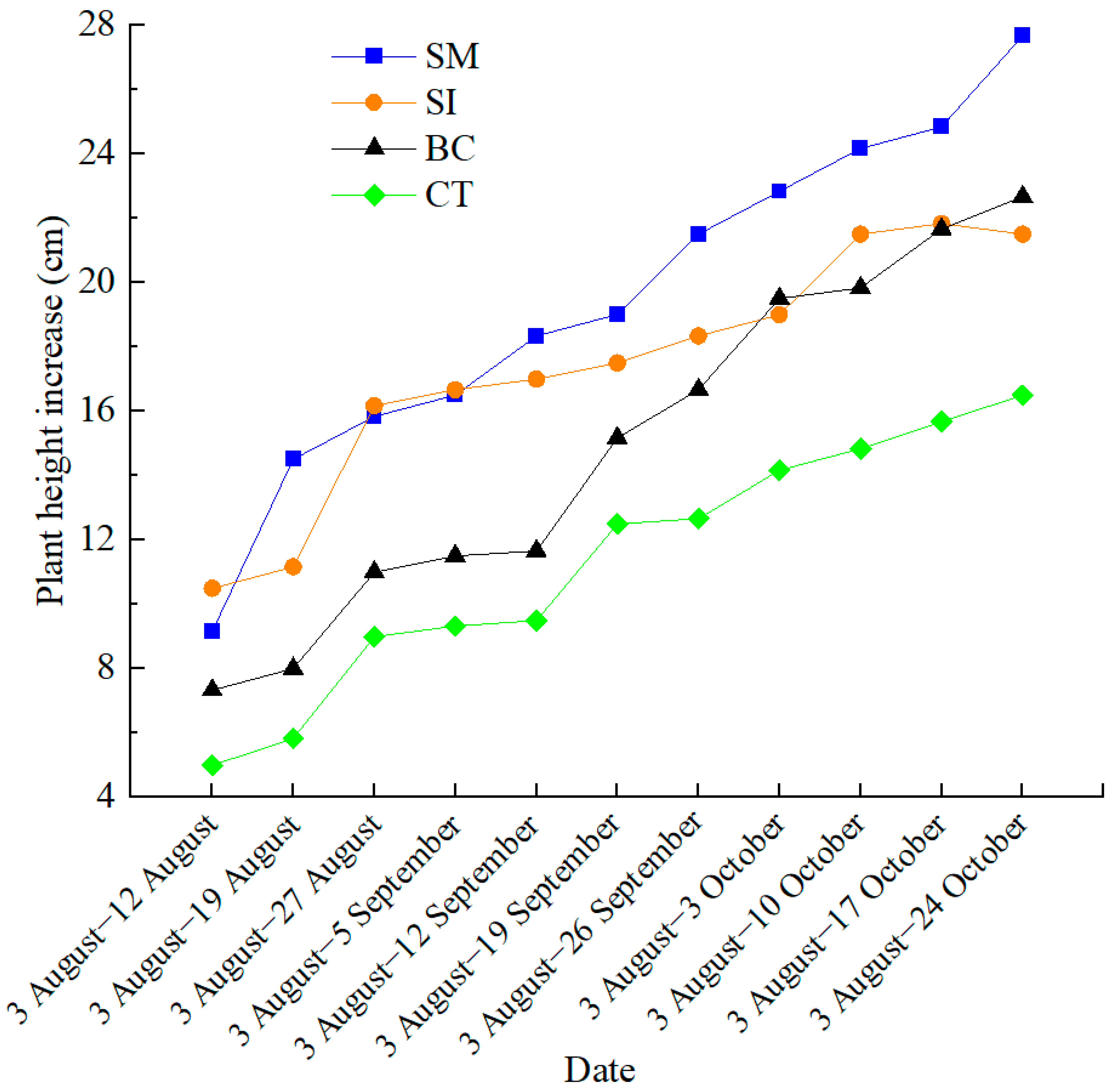 Agronomy 13 01850 g004