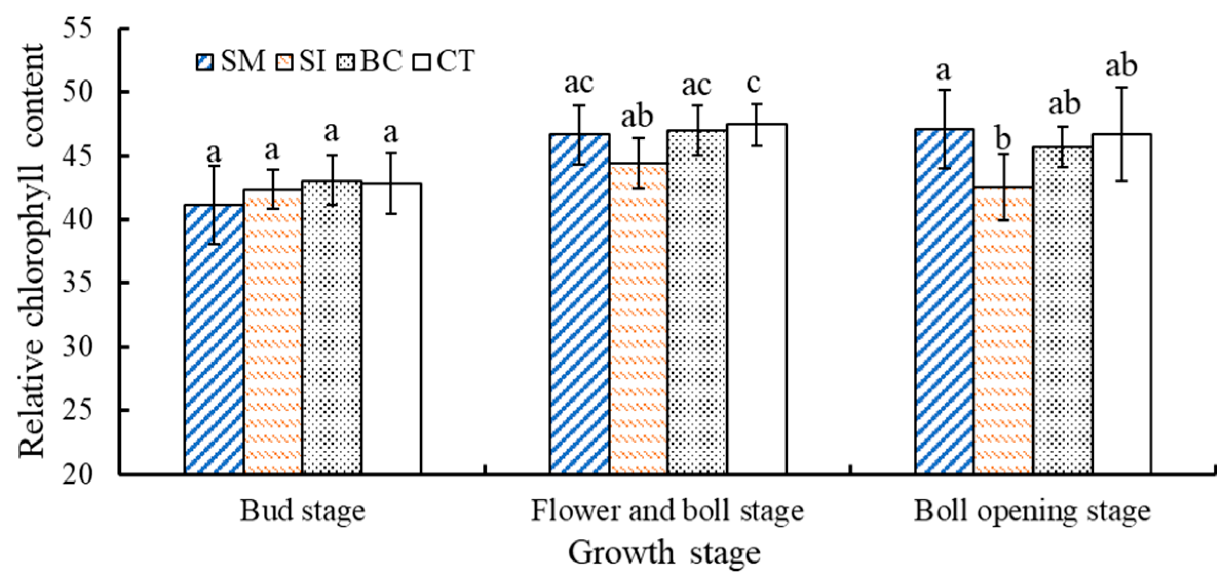 Agronomy 13 01850 g005