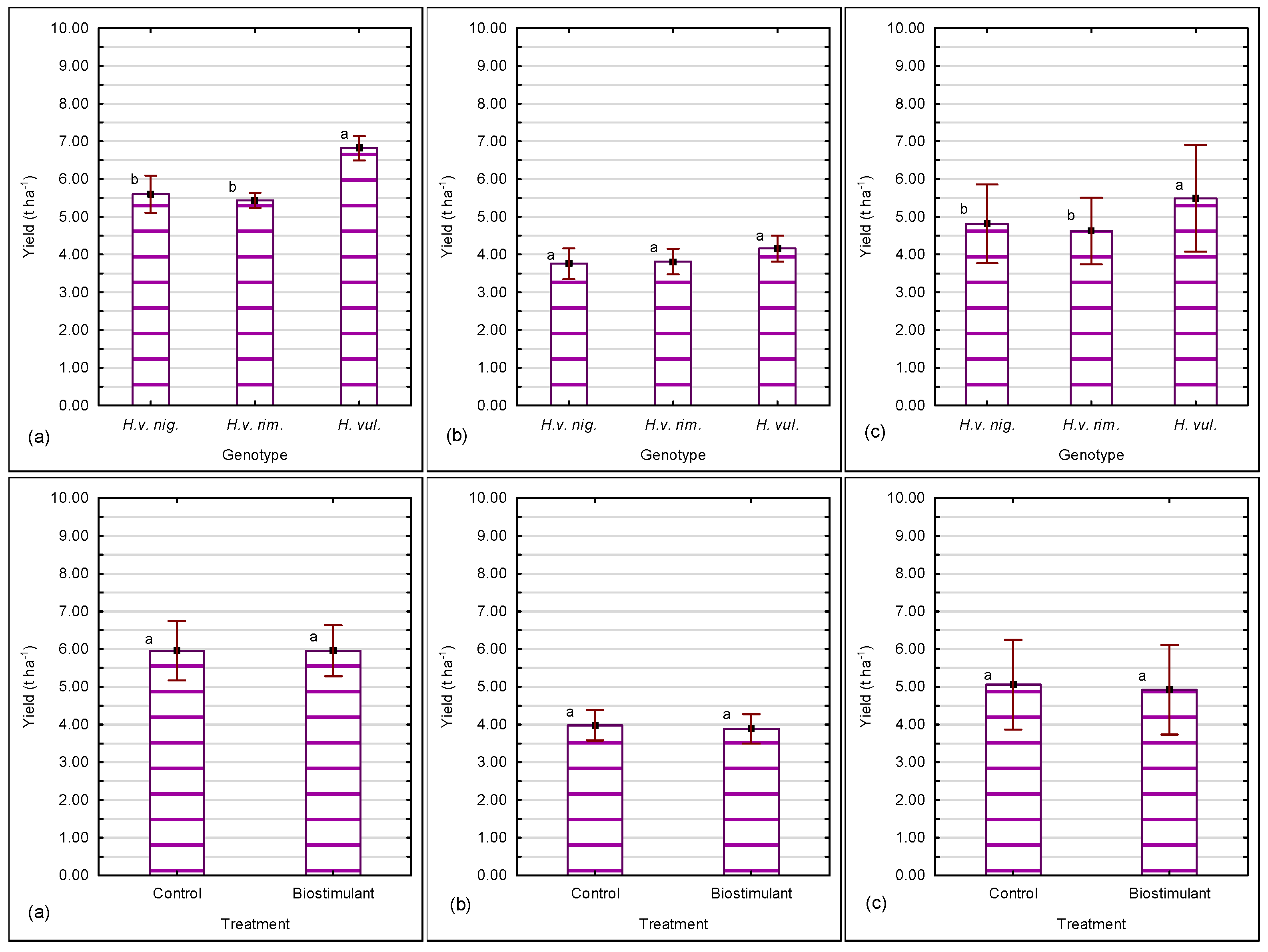 Agronomy 13 01852 g001
