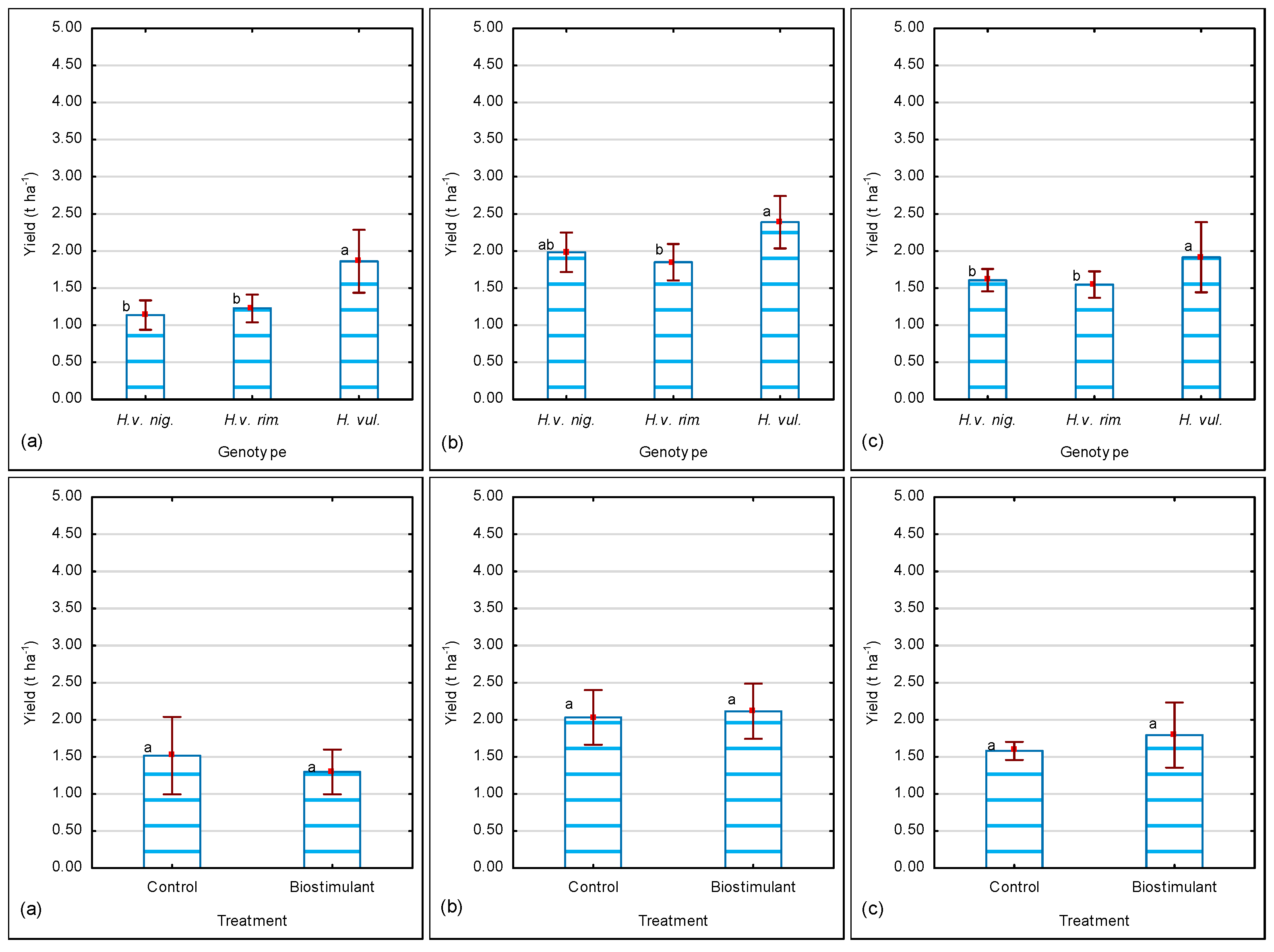 Agronomy 13 01852 g002