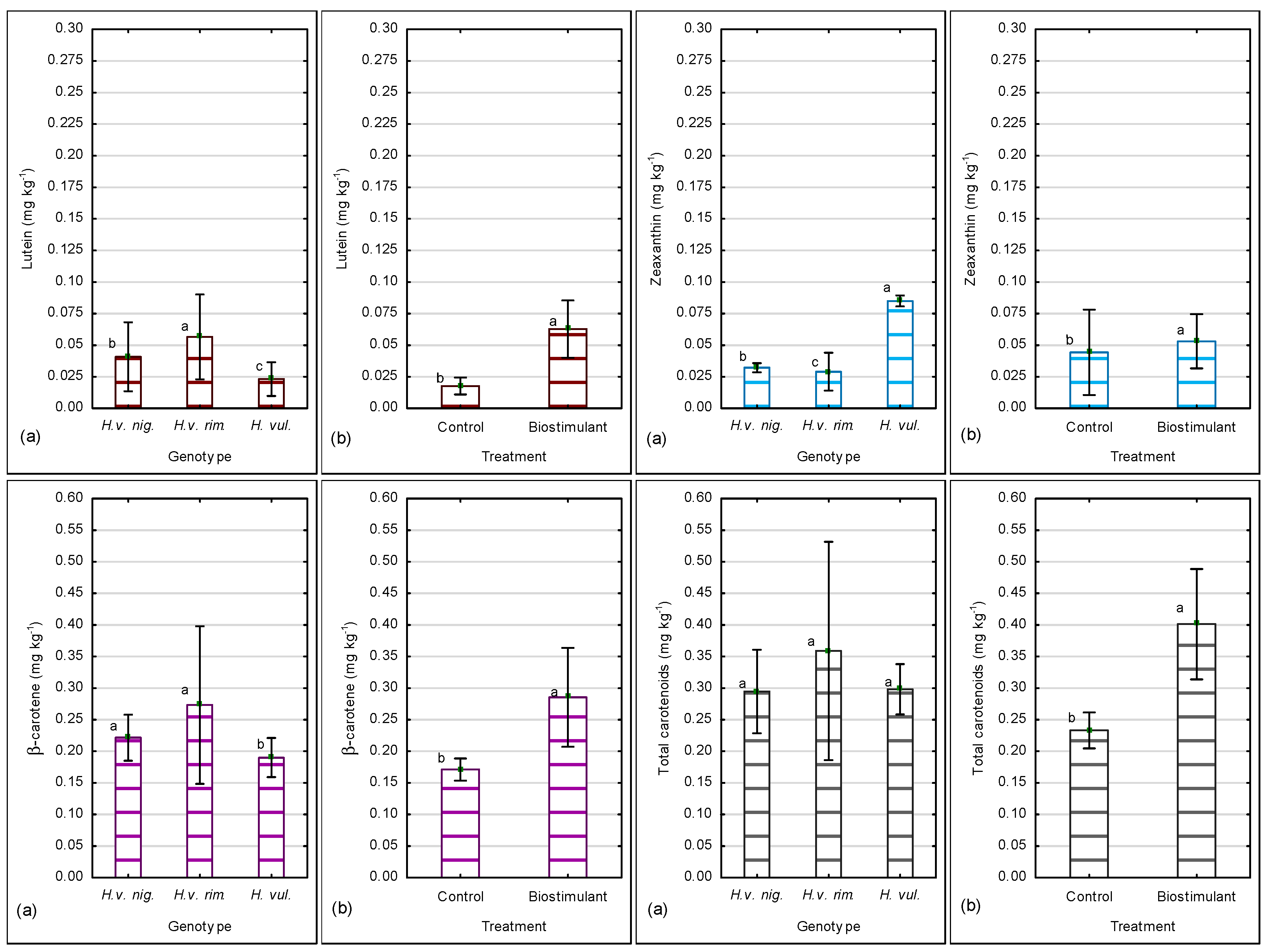 Agronomy 13 01852 g003