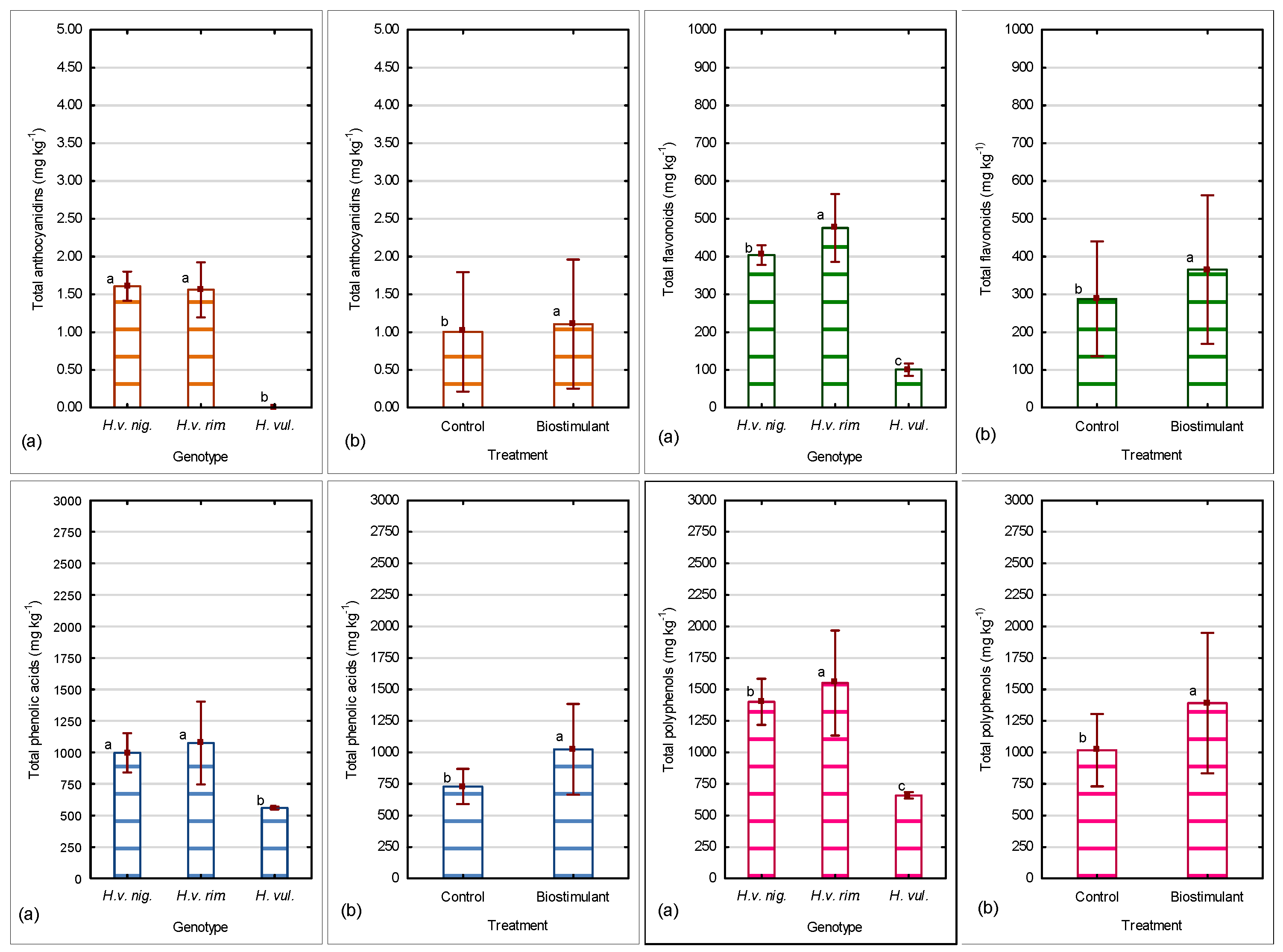 Agronomy 13 01852 g005