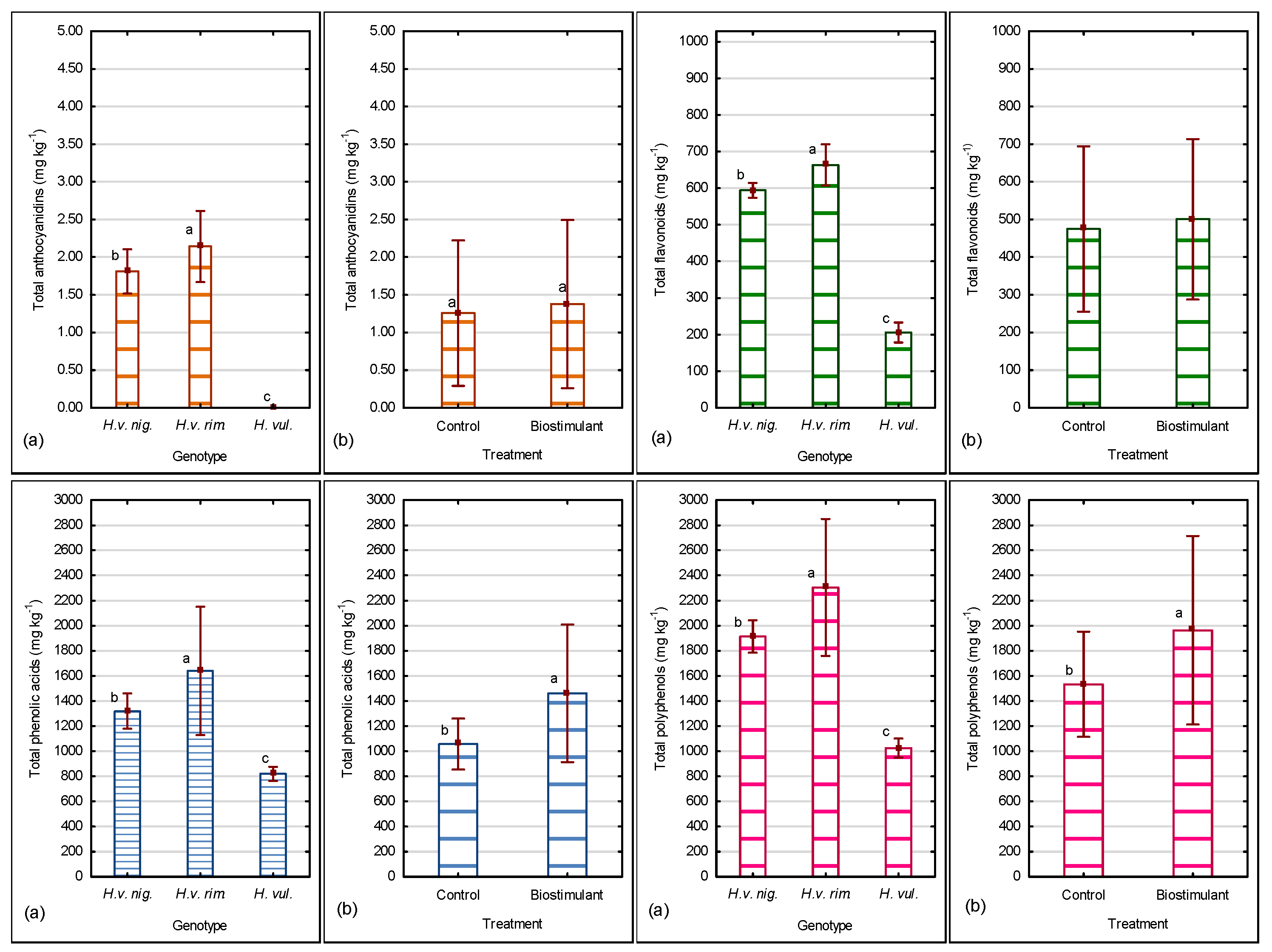 Agronomy 13 01852 g006