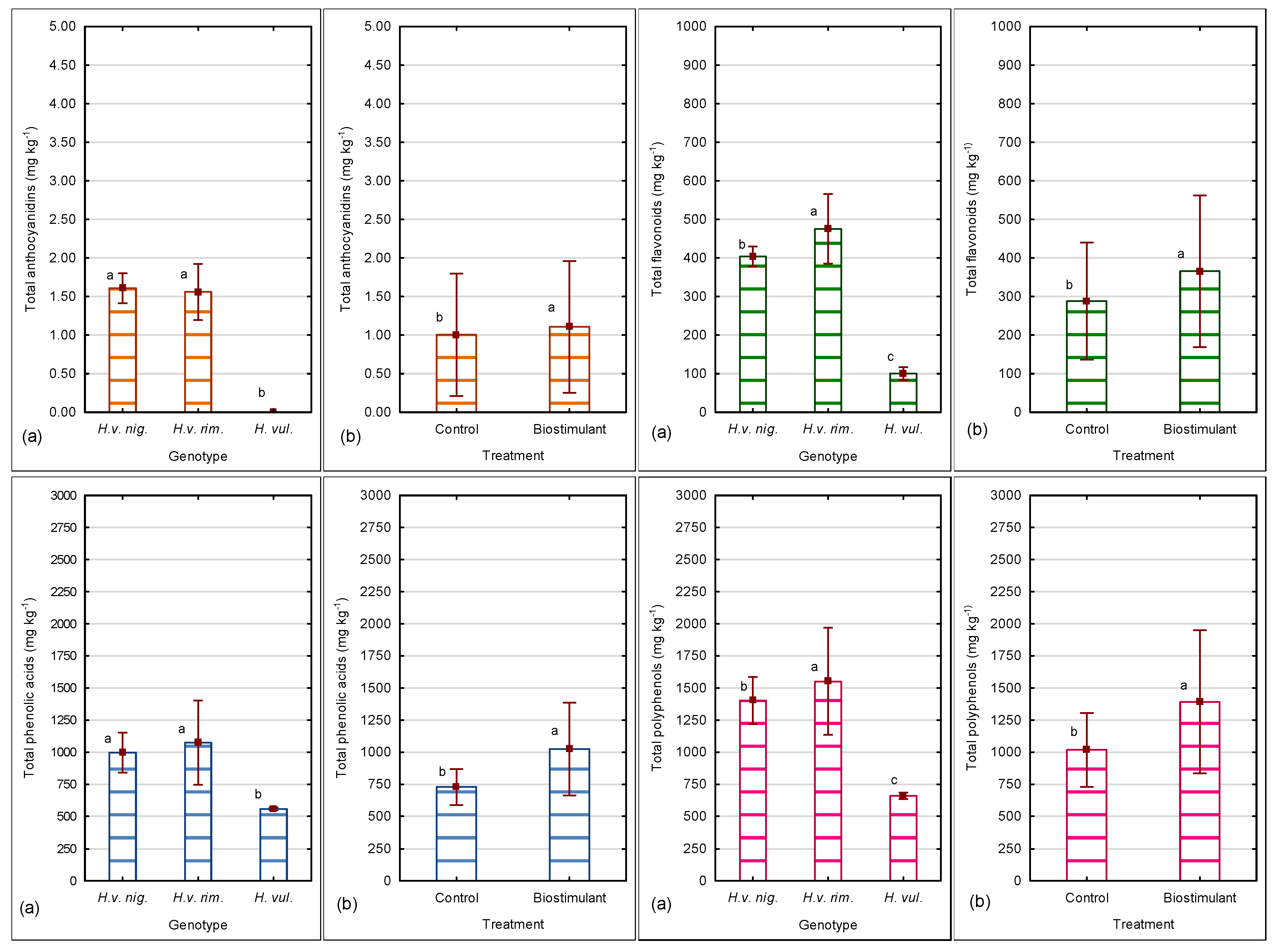 Agronomy 13 01852 g007