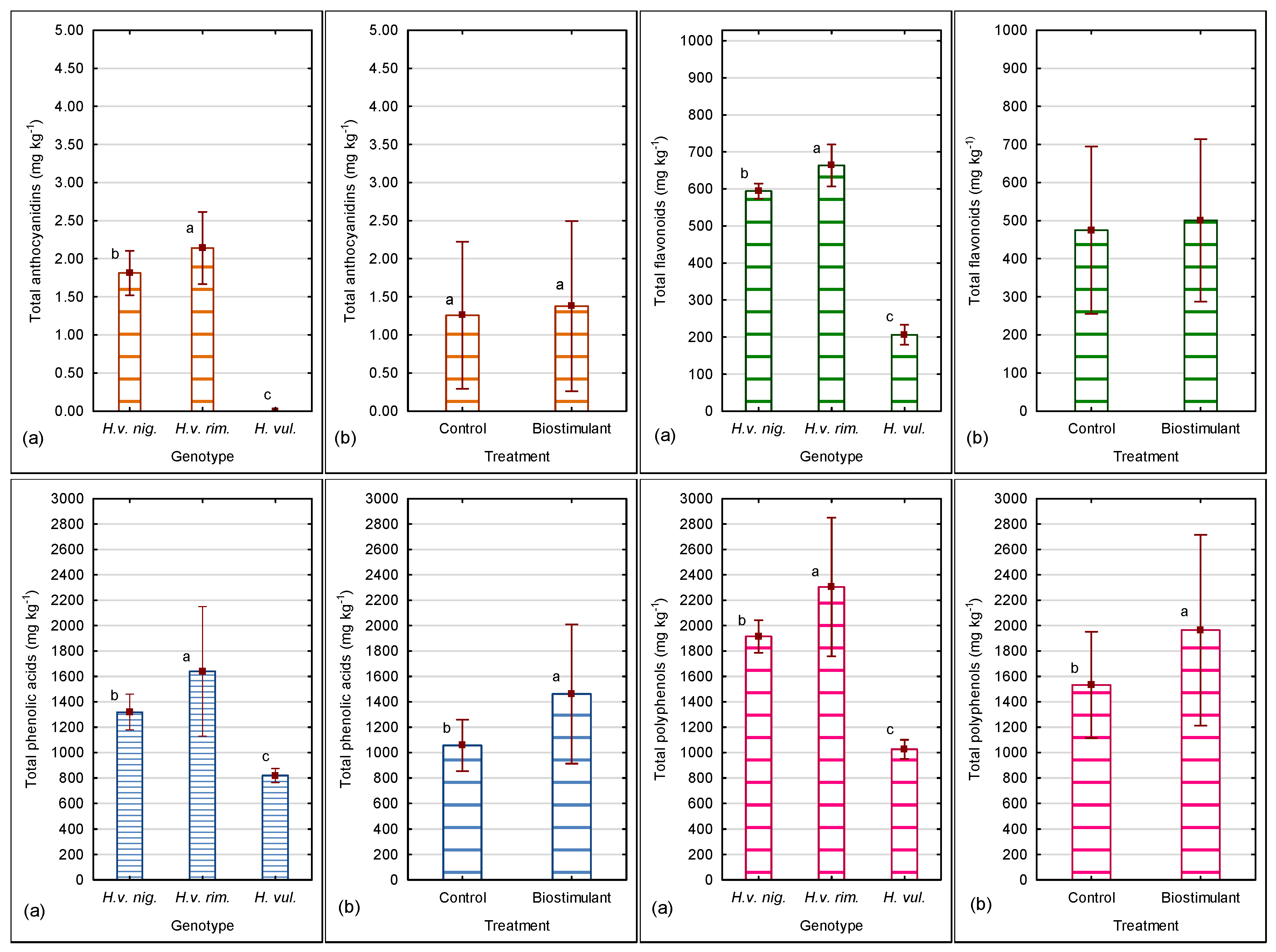 Agronomy 13 01852 g008
