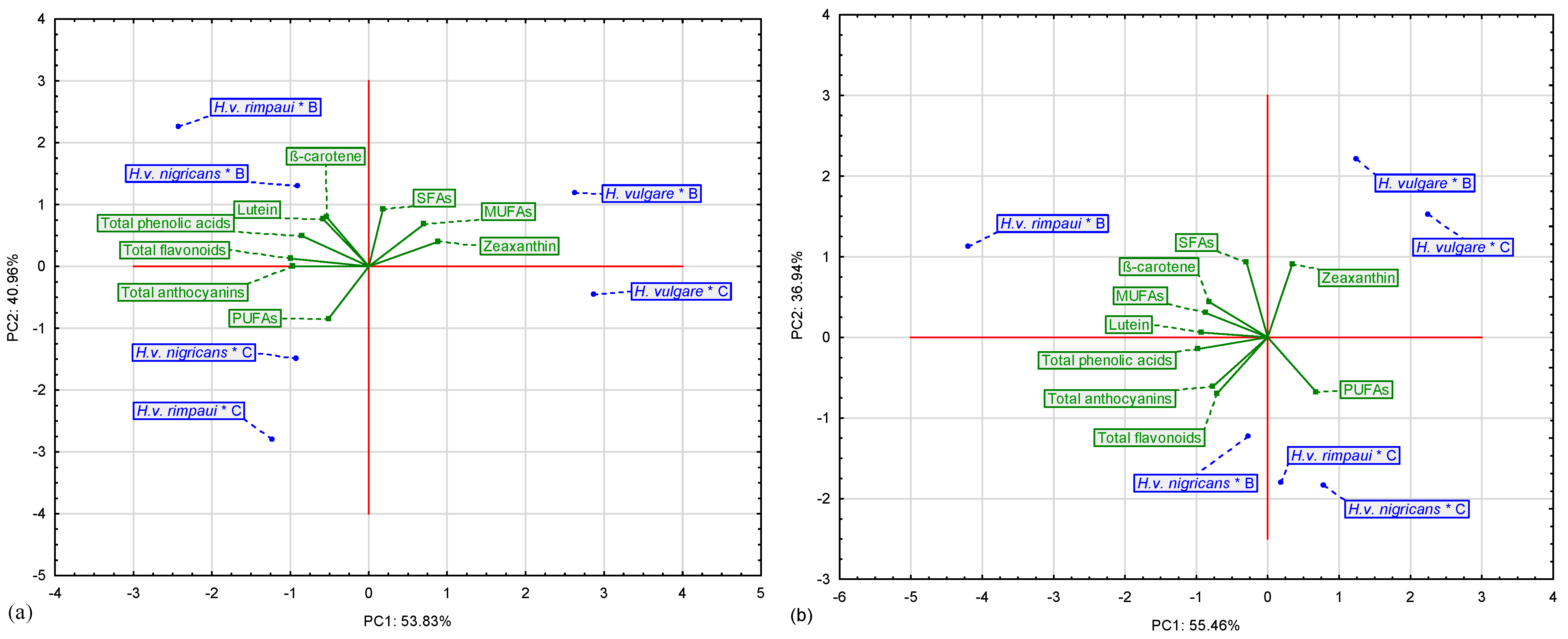 Agronomy 13 01852 g009