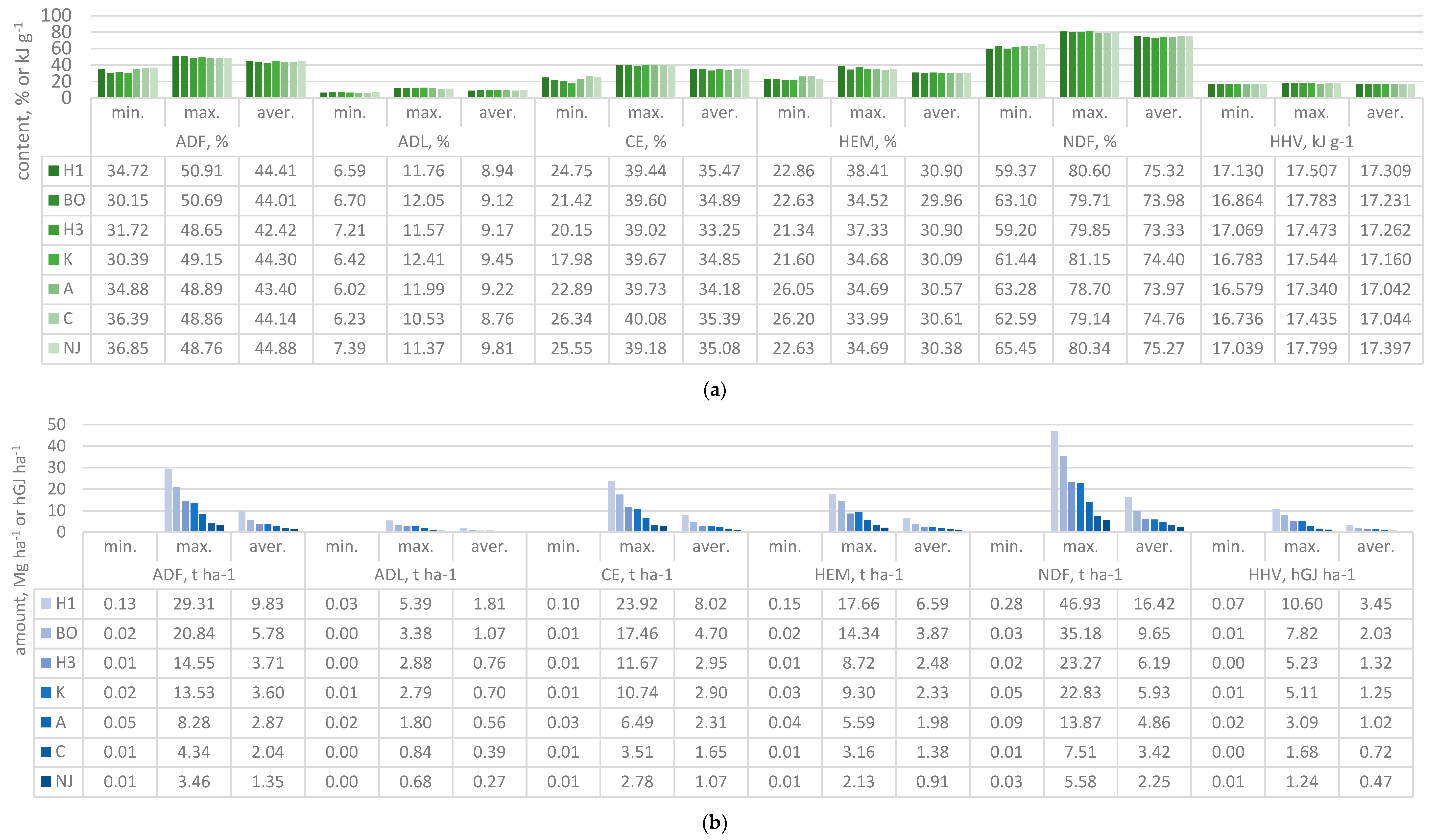 Agronomy 13 01854 g002 Agronomy 13 01854 g002