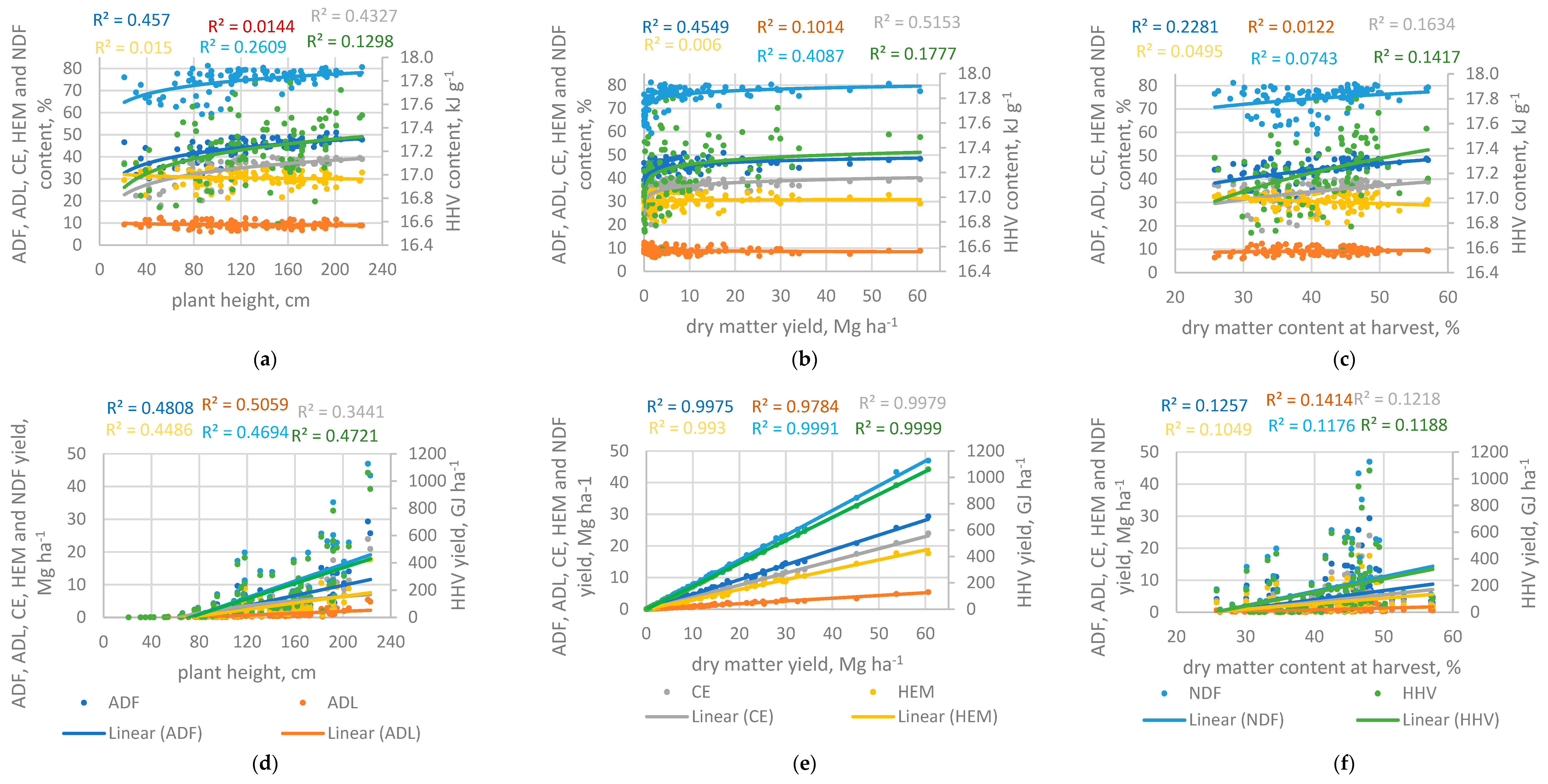 Agronomy 13 01854 g004 Agronomy 13 01854 g004