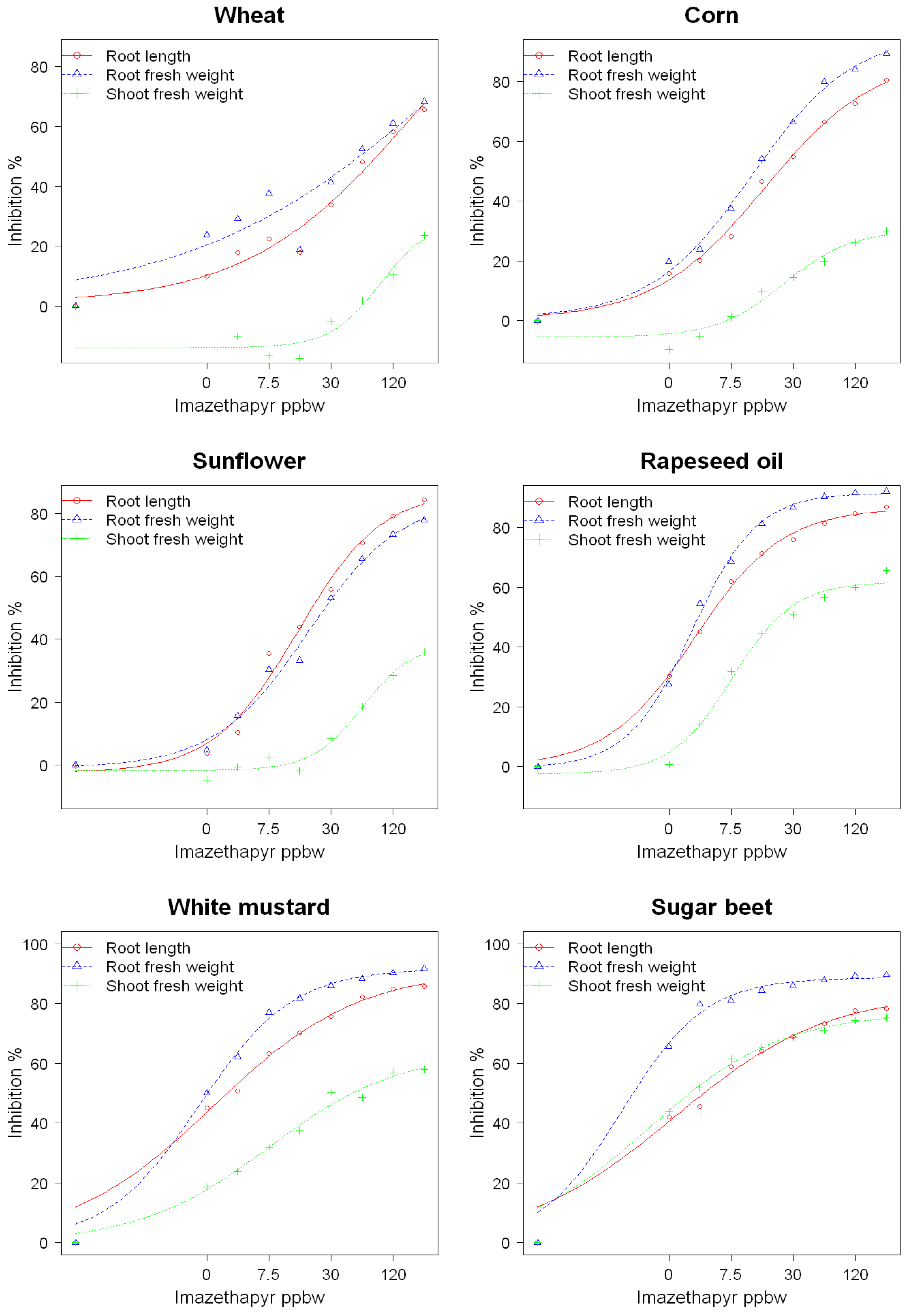 Agronomy 13 01857 g001