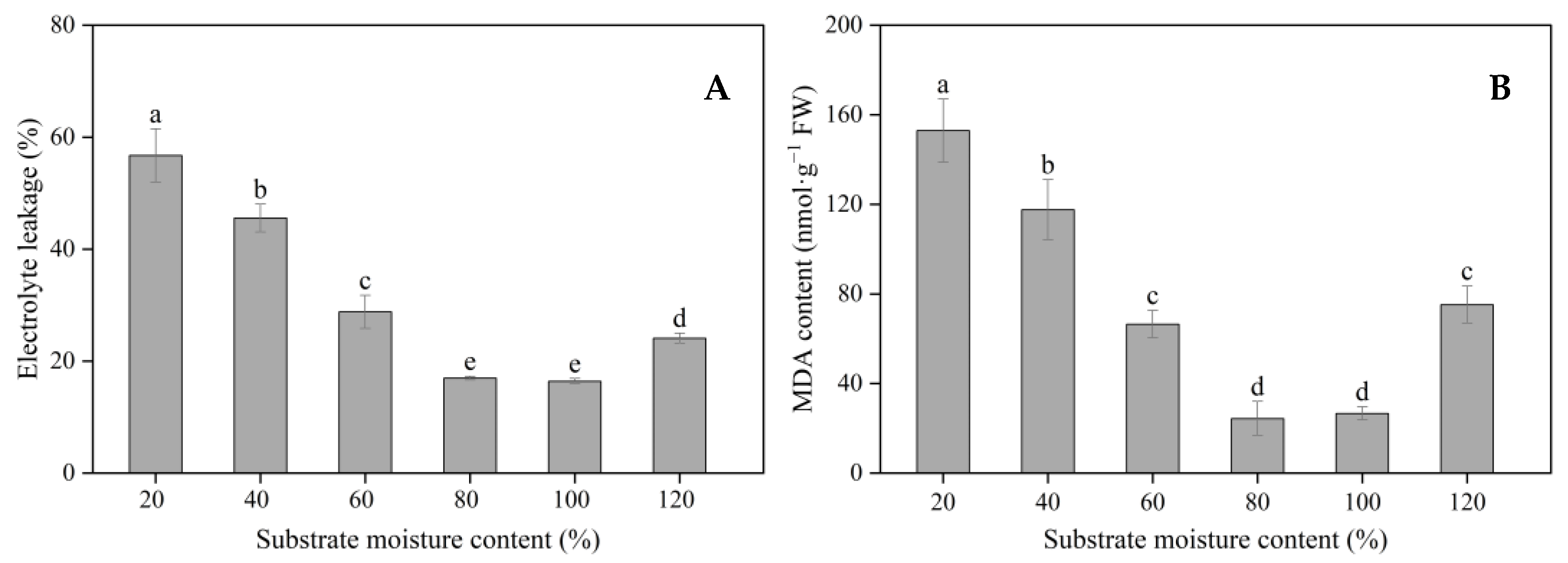 Agronomy 13 01858 g003 Agronomy 13 01858 g003
