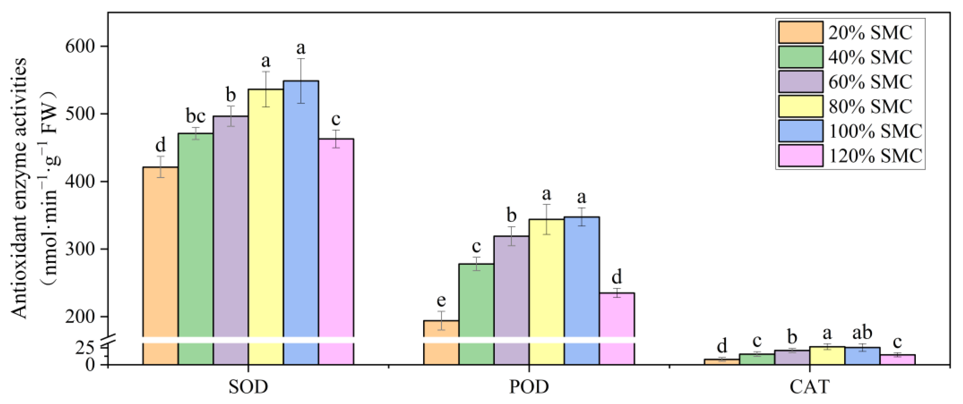 Agronomy 13 01858 g004 Agronomy 13 01858 g004