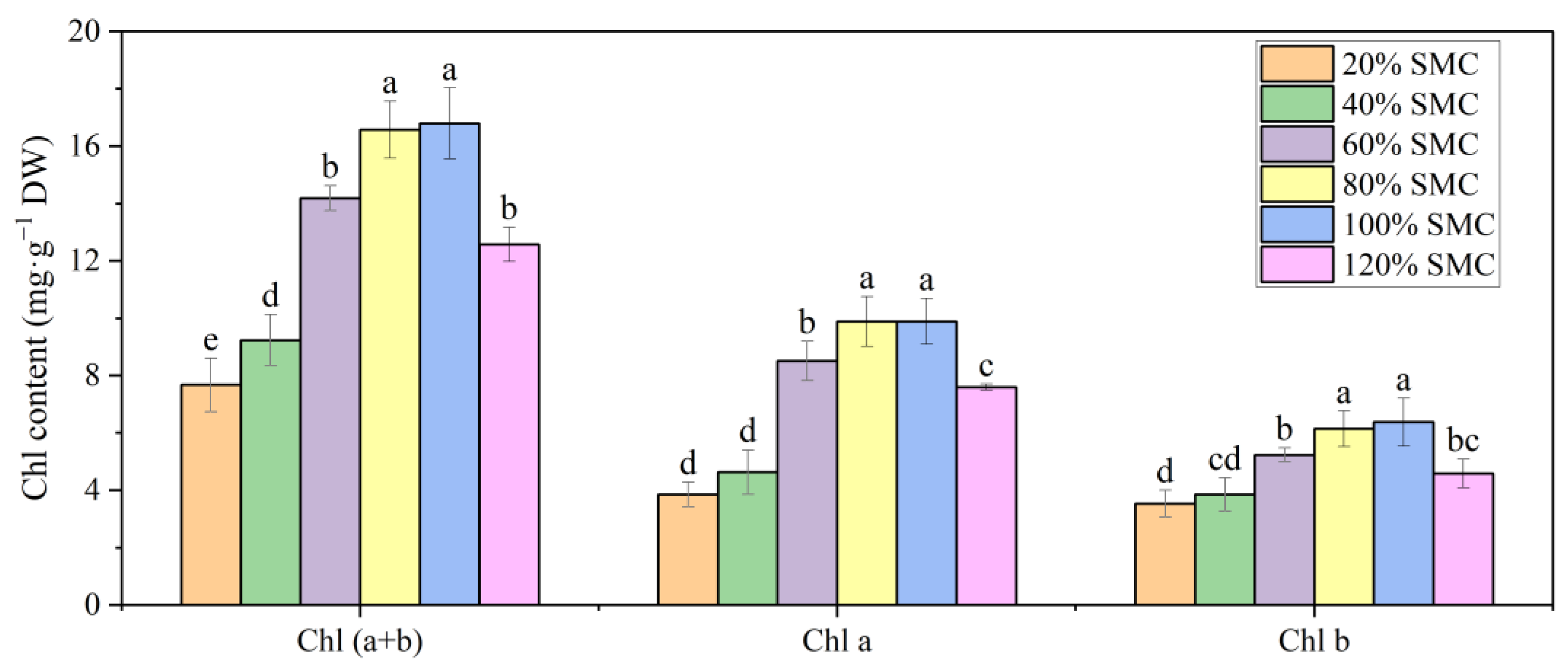 Agronomy 13 01858 g006 Agronomy 13 01858 g006