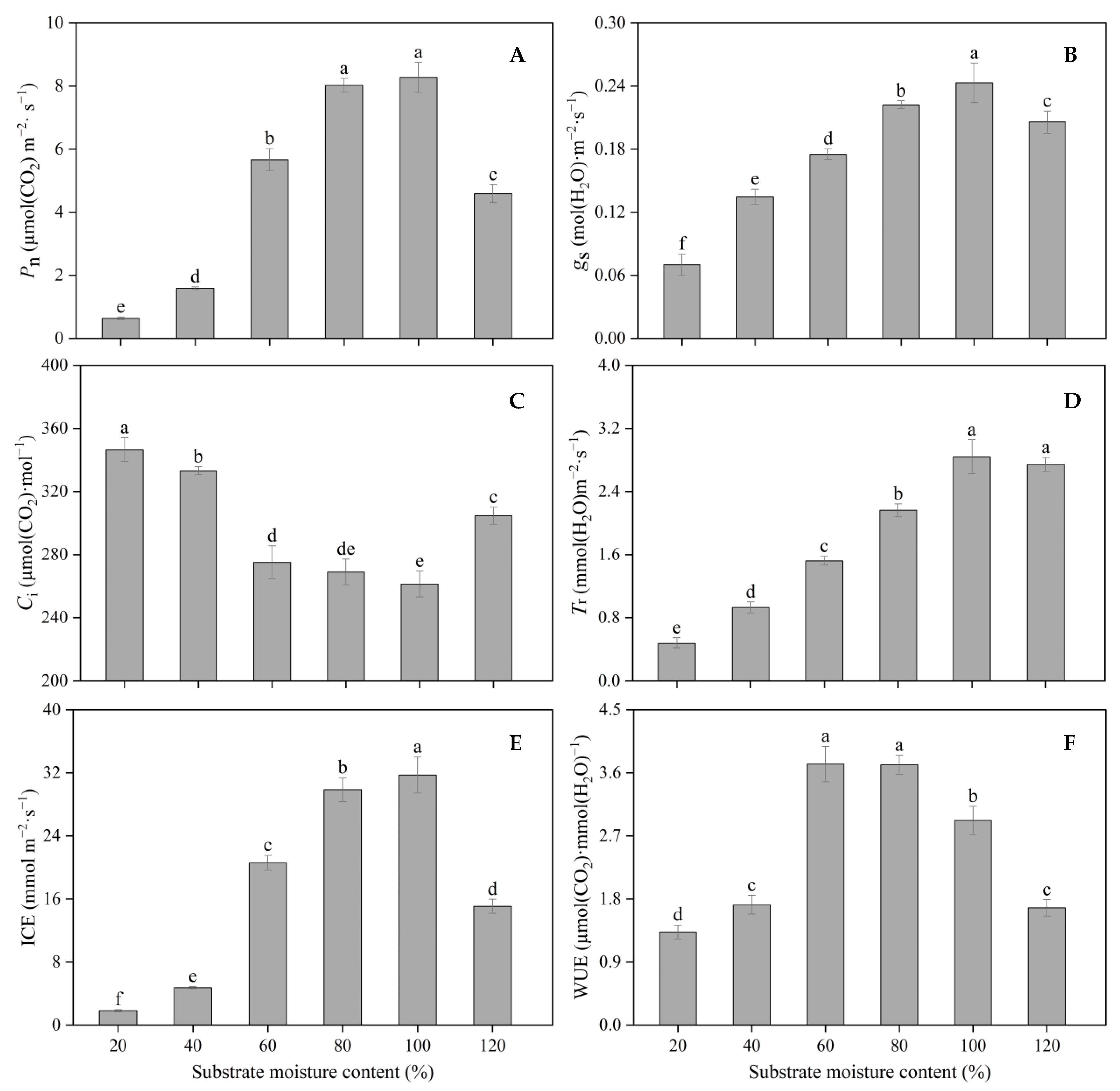 Agronomy 13 01858 g007 Agronomy 13 01858 g007