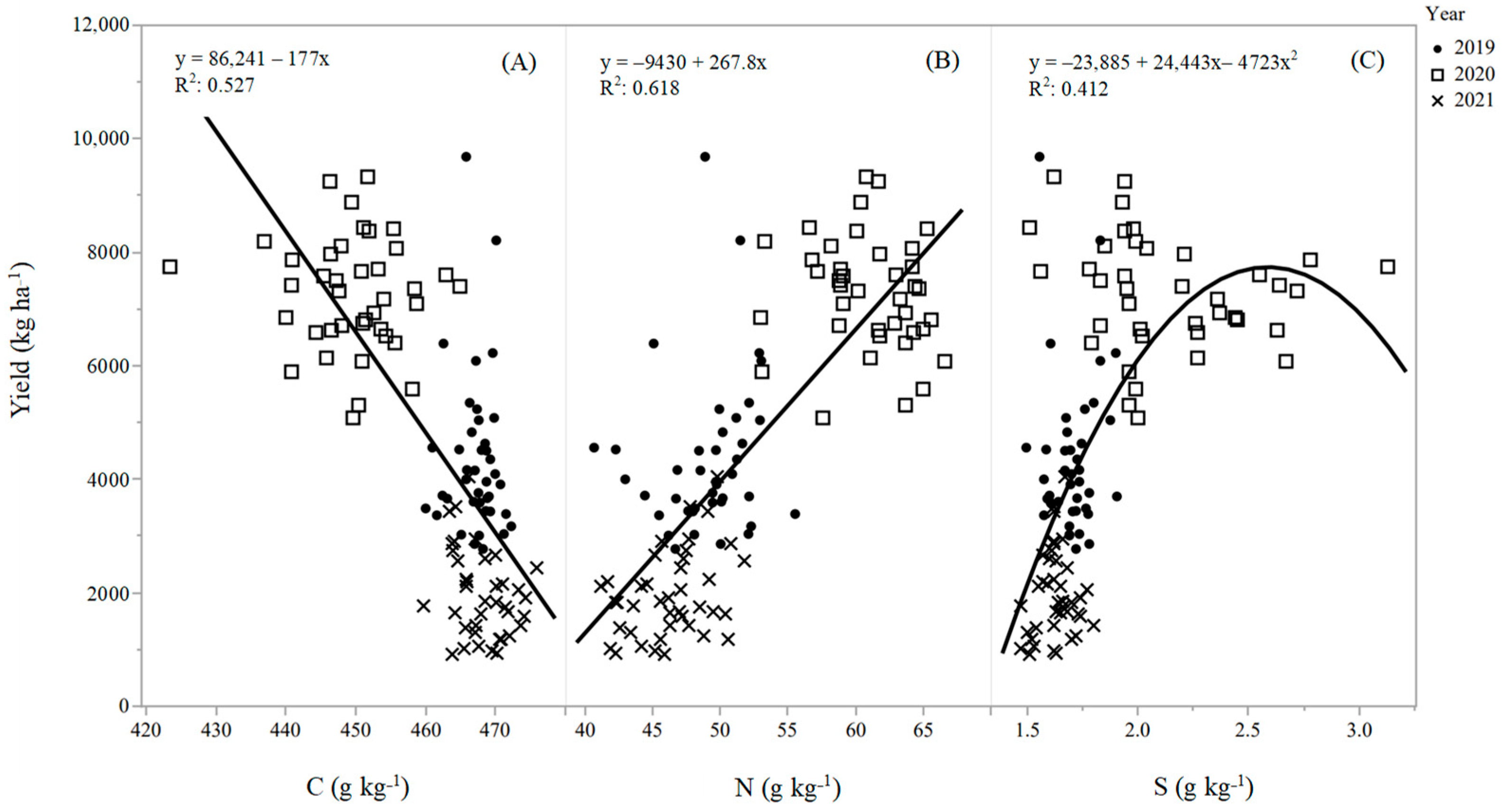 Agronomy 13 01865 g002