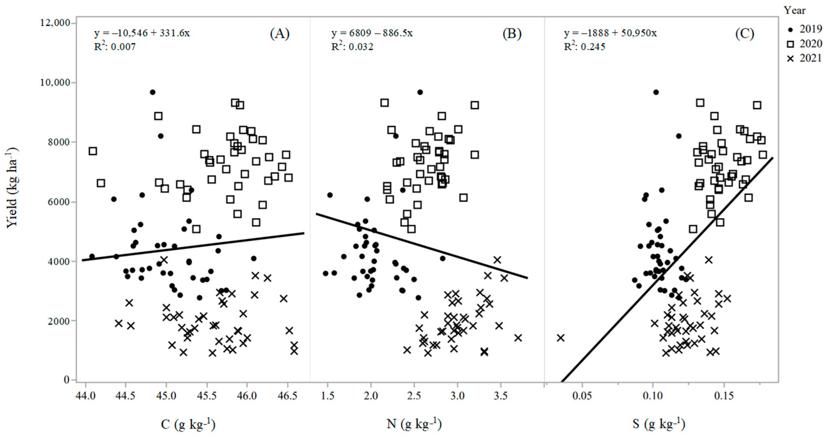 Agronomy 13 01865 g003