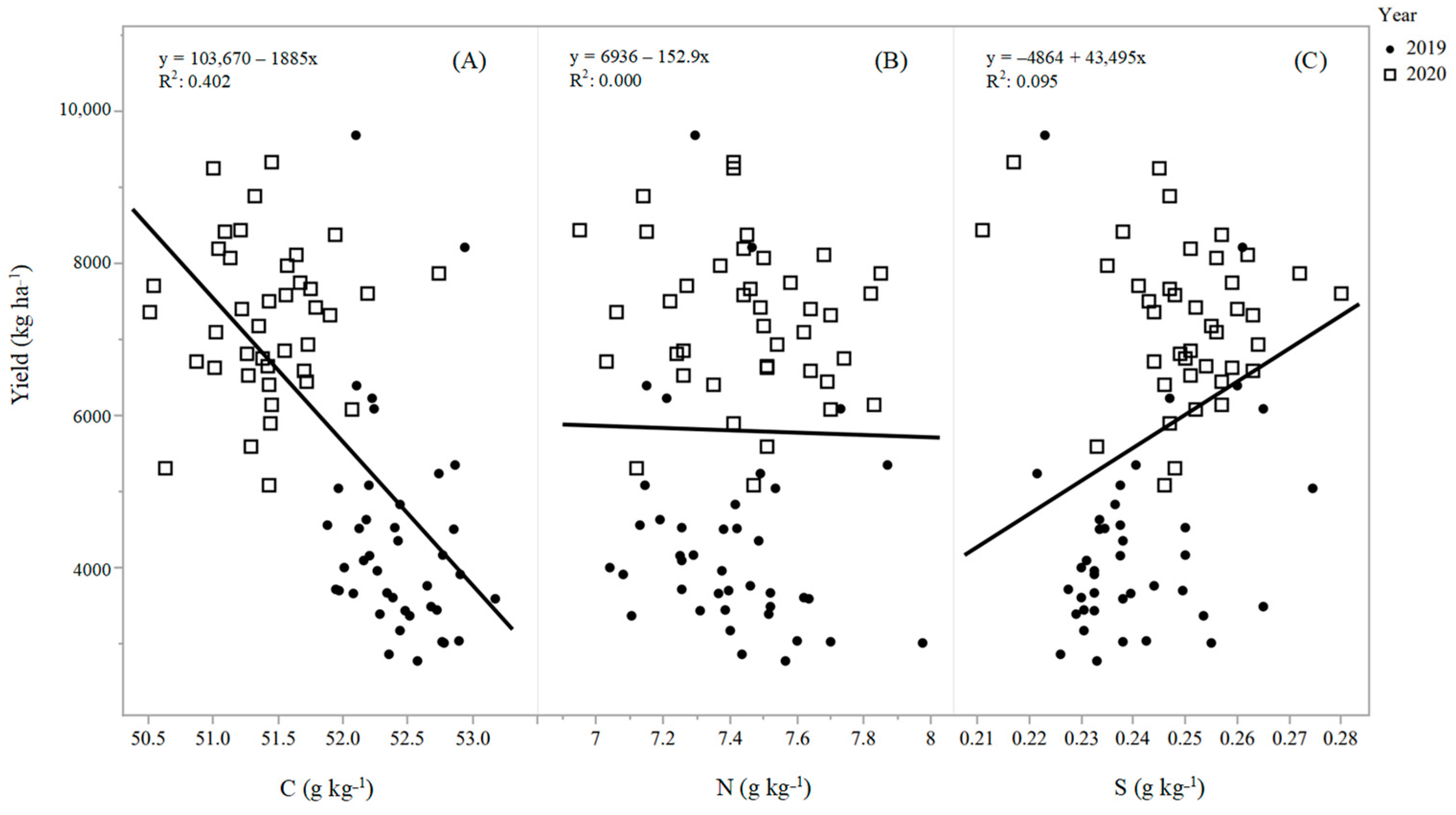 Agronomy 13 01865 g006