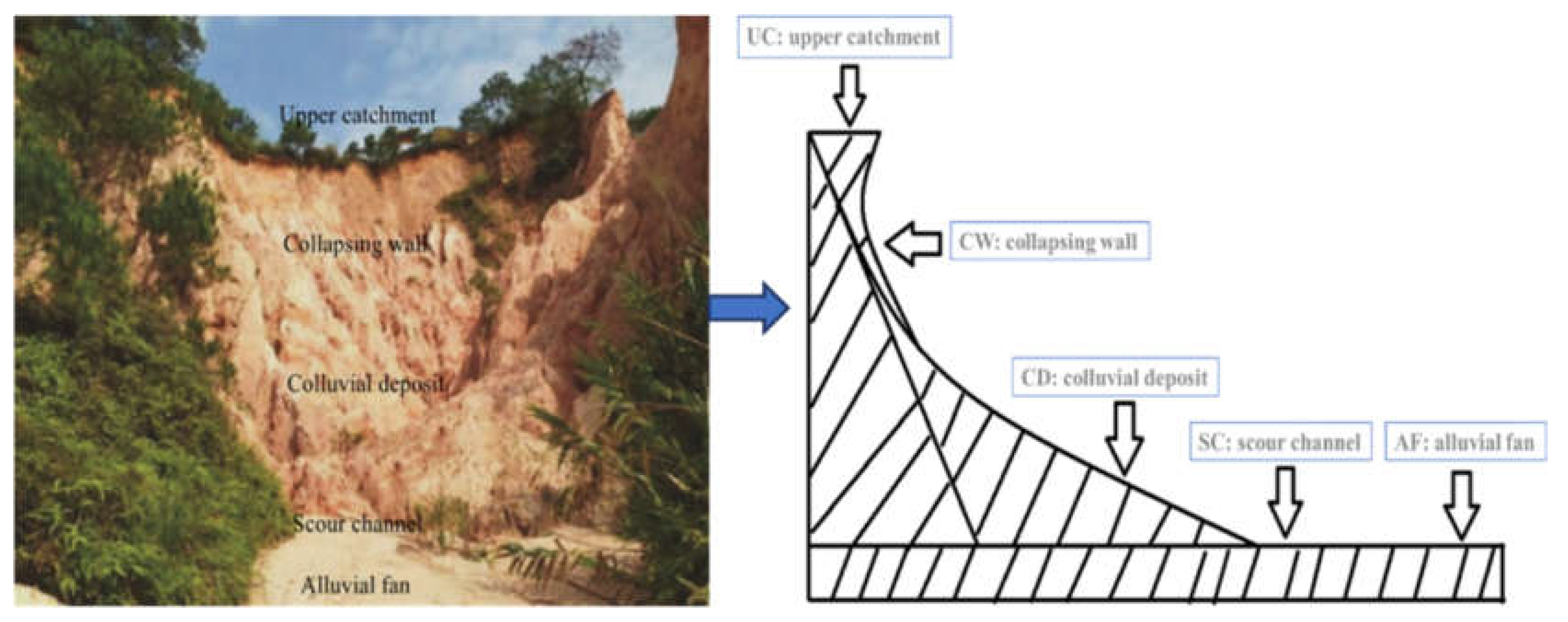 Agronomy 13 01869 g001