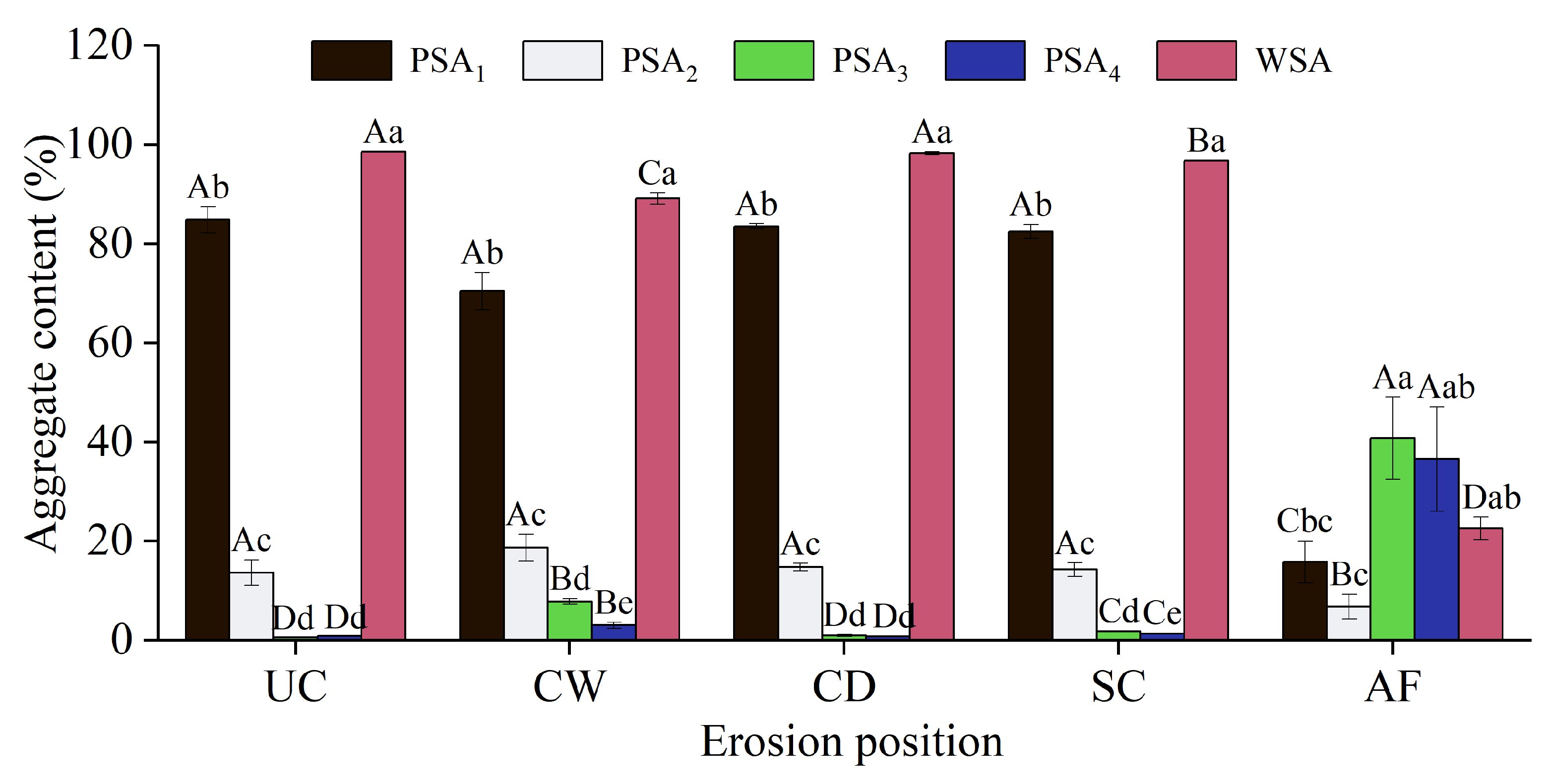 Agronomy 13 01869 g002