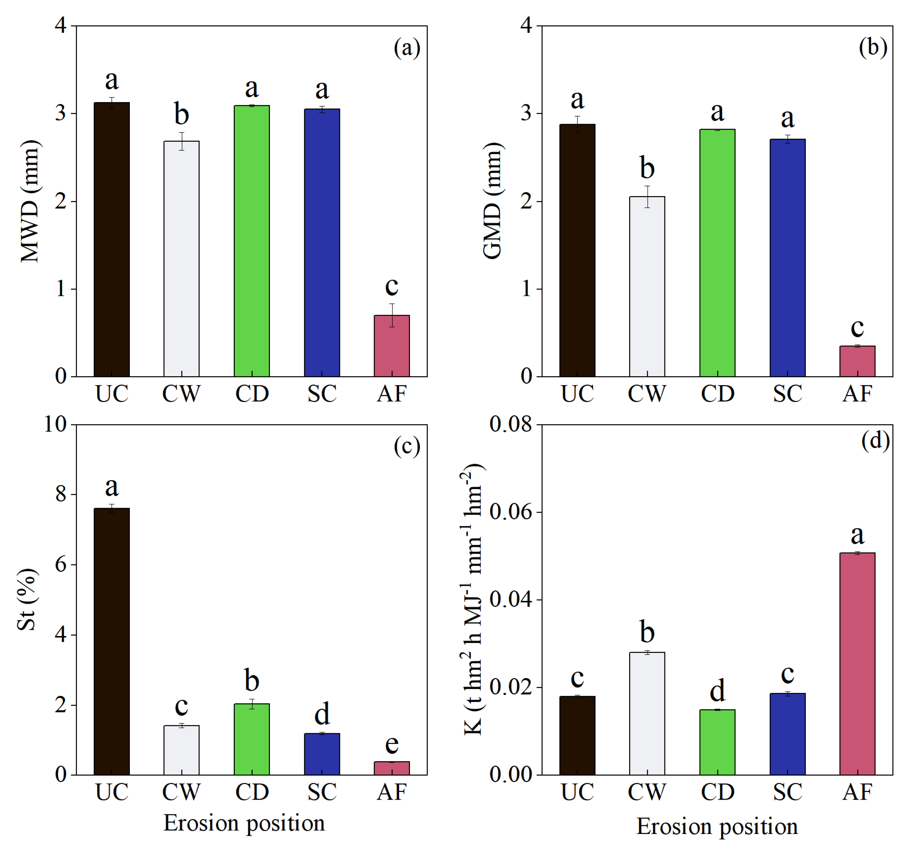 Agronomy 13 01869 g003