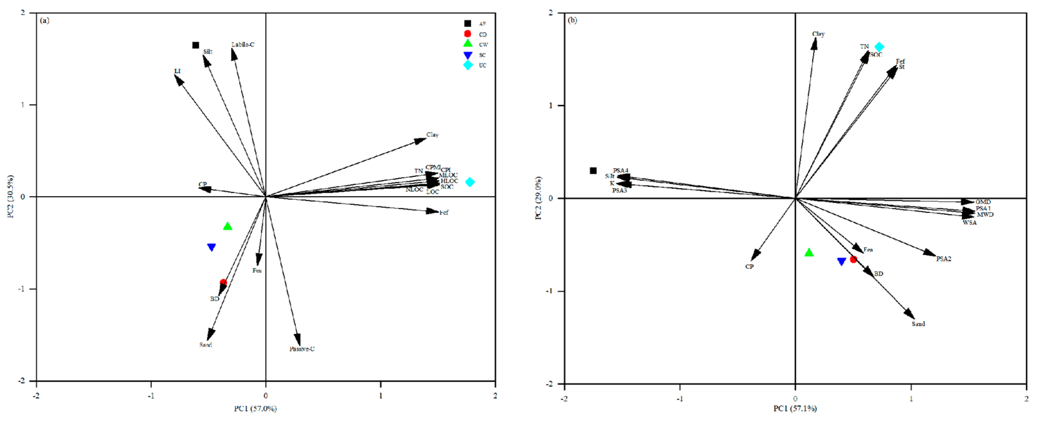 Agronomy 13 01869 g006
