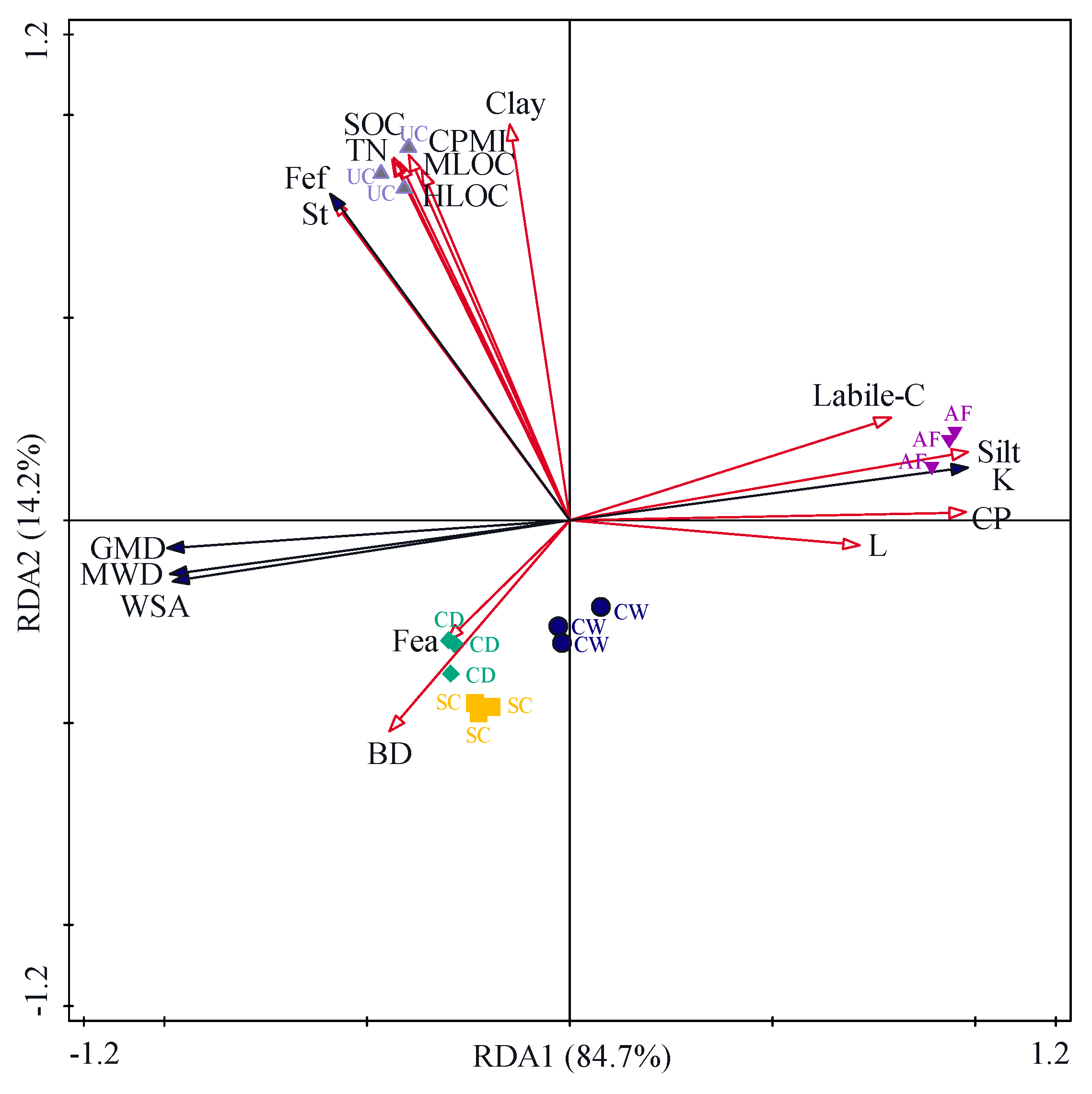 Agronomy 13 01869 g007