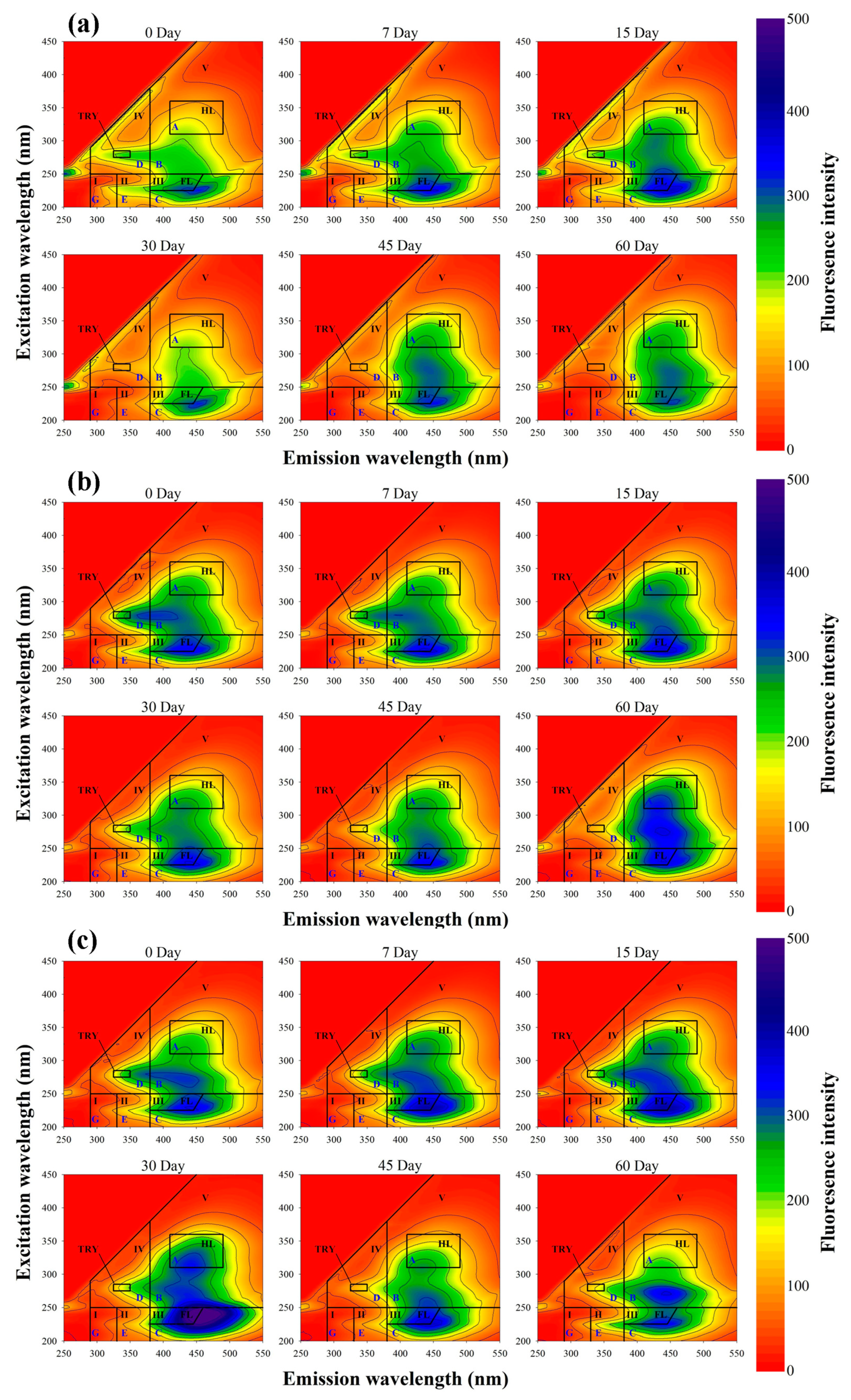 Agronomy 13 01870 g004