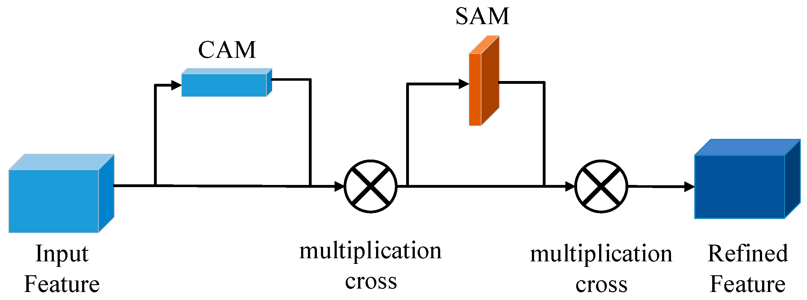 Agronomy 13 01871 g004