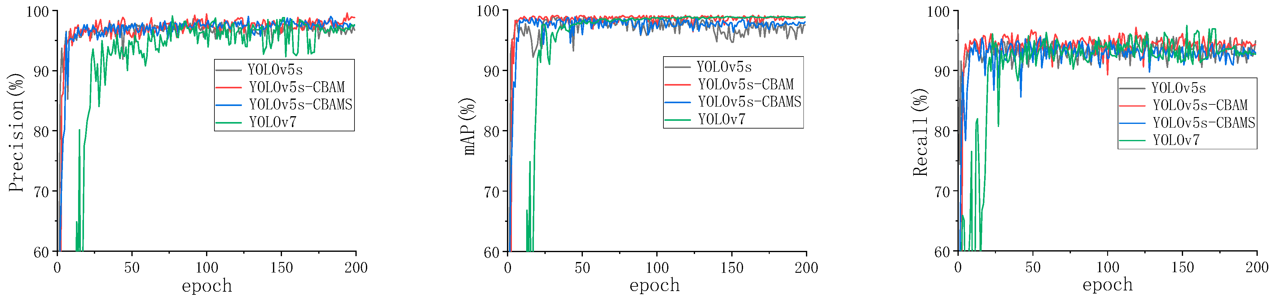 Agronomy 13 01871 g007