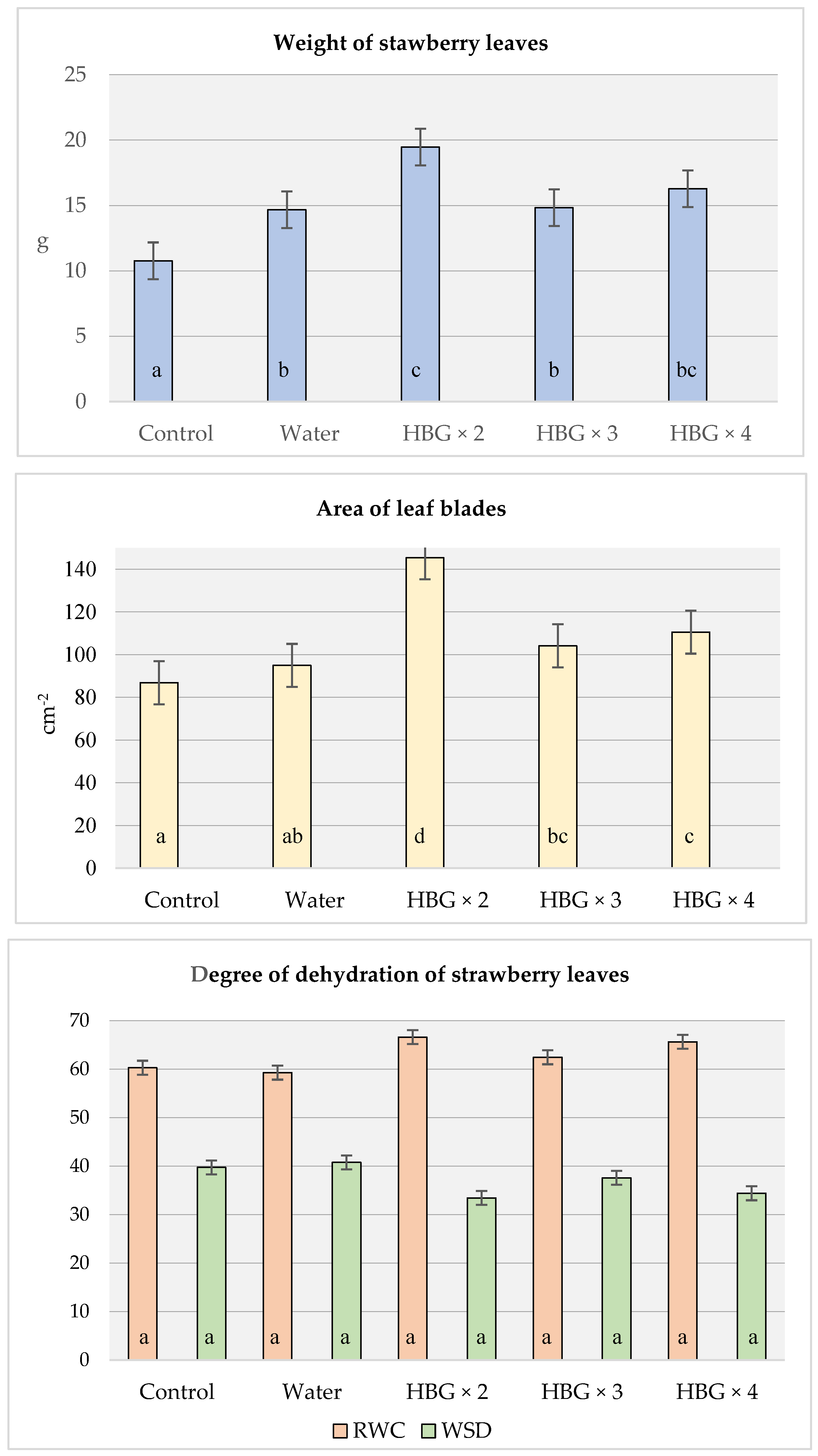 Agronomy 13 01872 g001