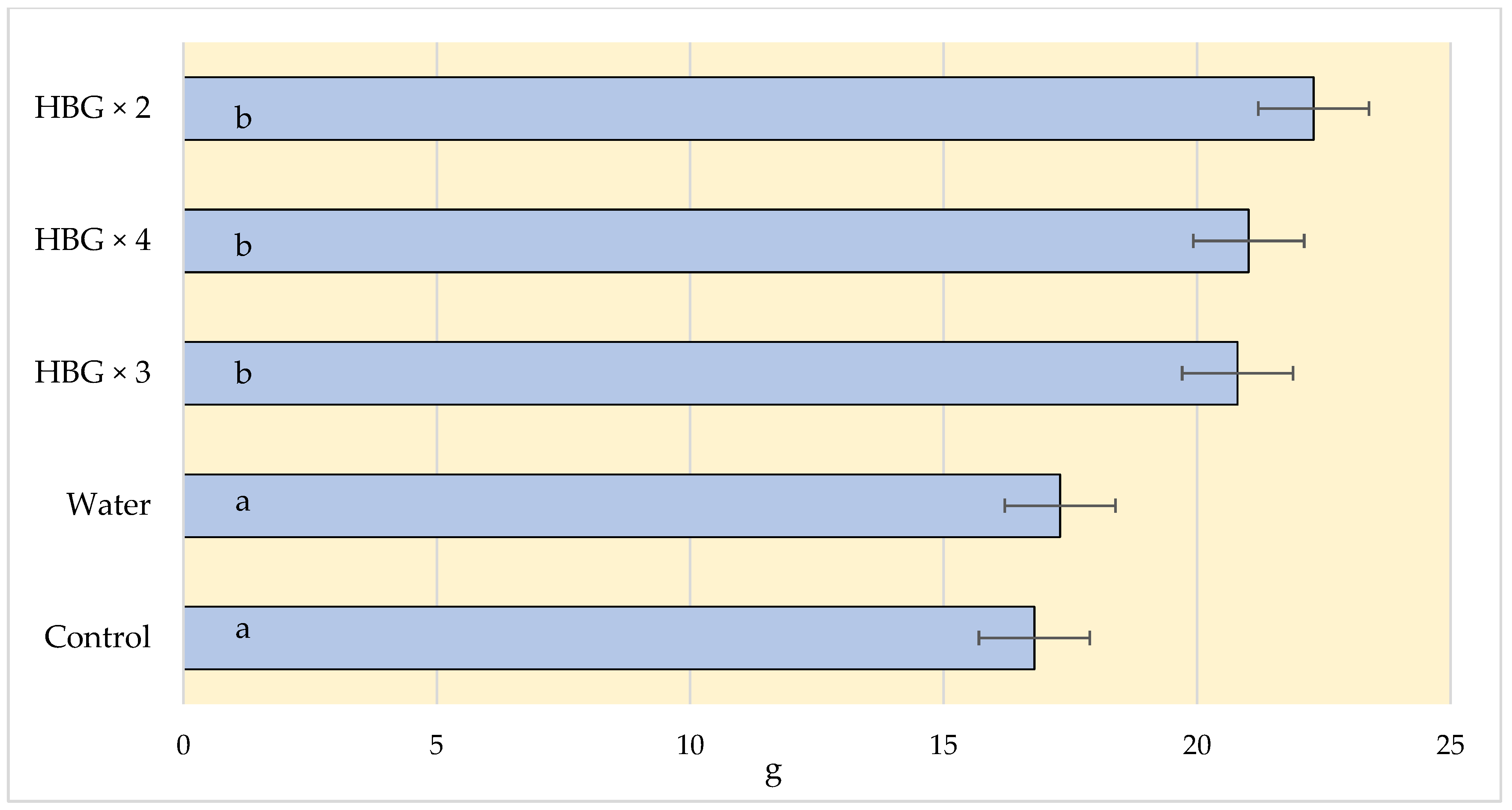 Agronomy 13 01872 g003