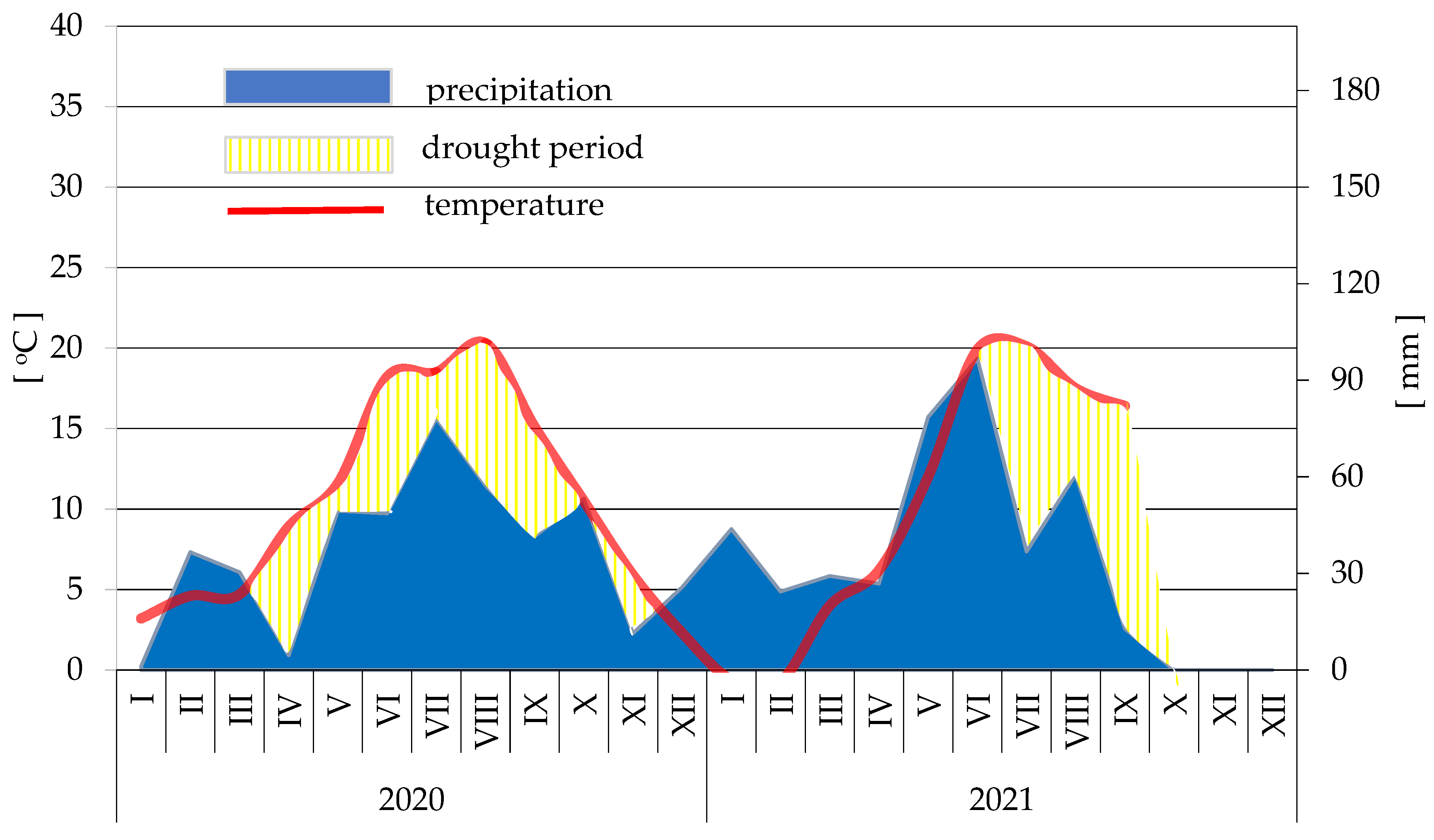 Agronomy 13 01872 g0a1