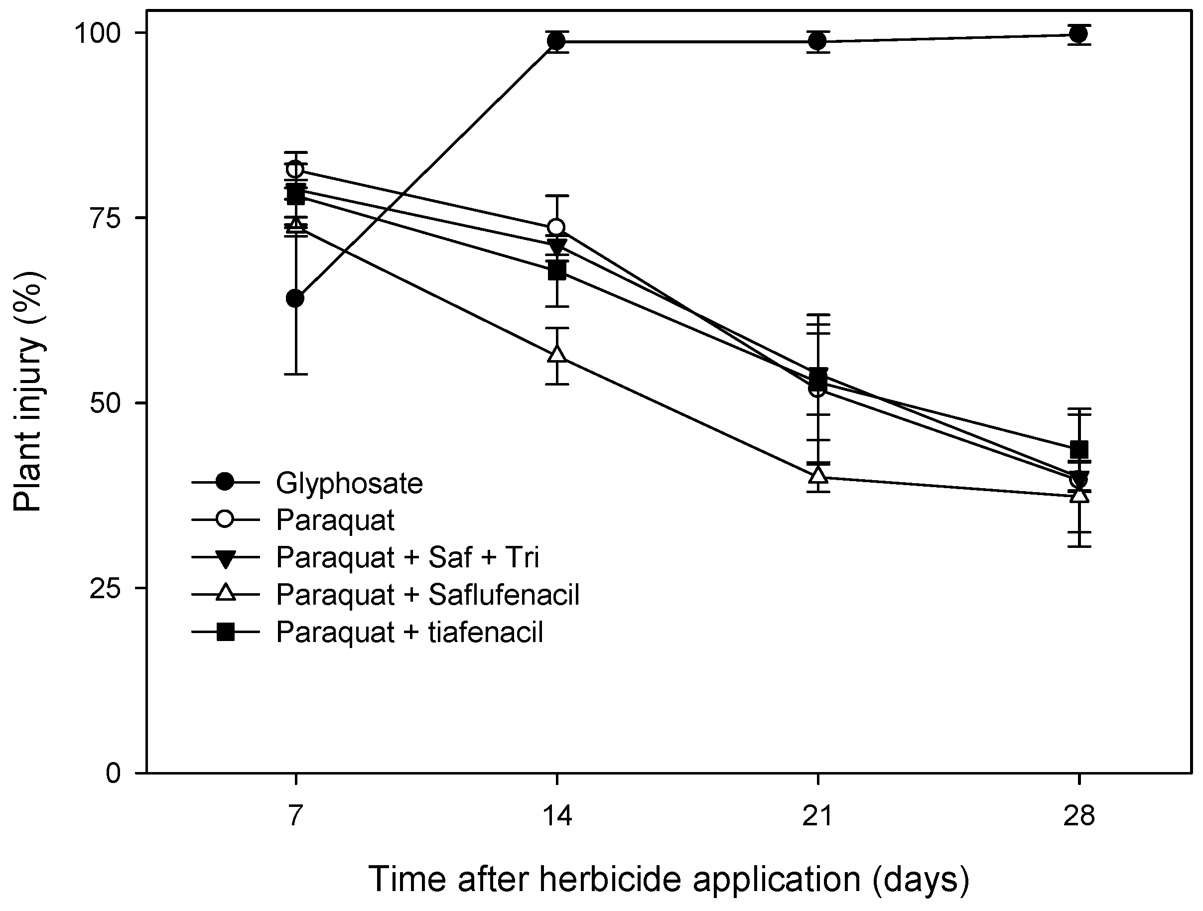 Agronomy 13 01878 g002