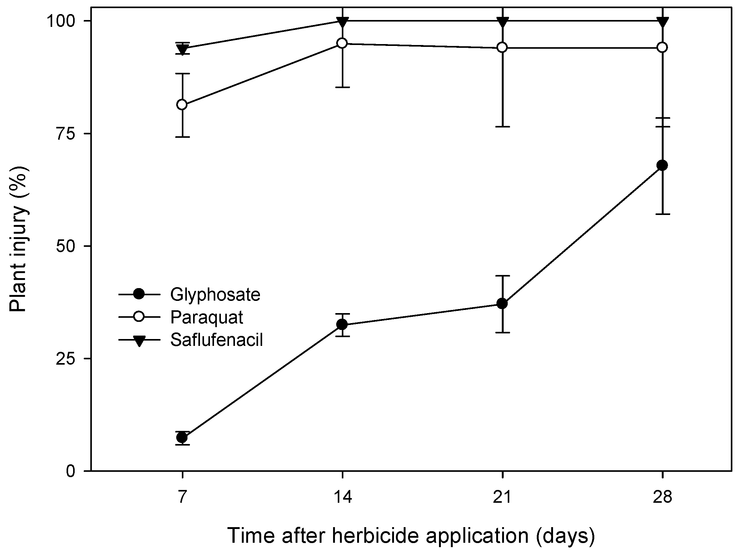 Agronomy 13 01878 g003