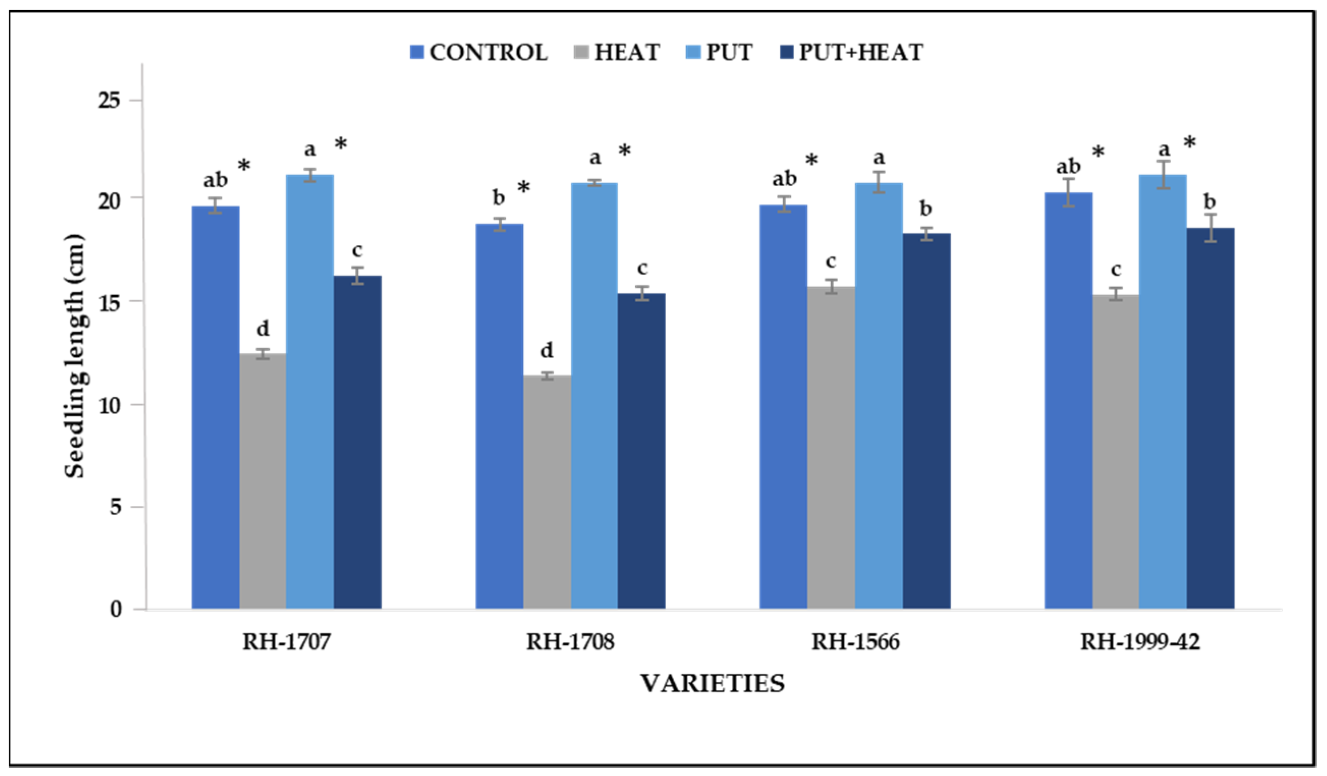 Agronomy 13 01879 g002