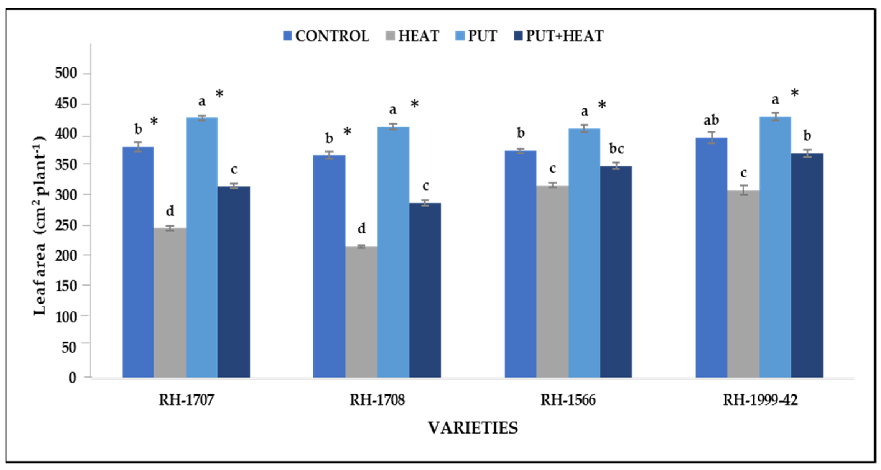 Agronomy 13 01879 g006
