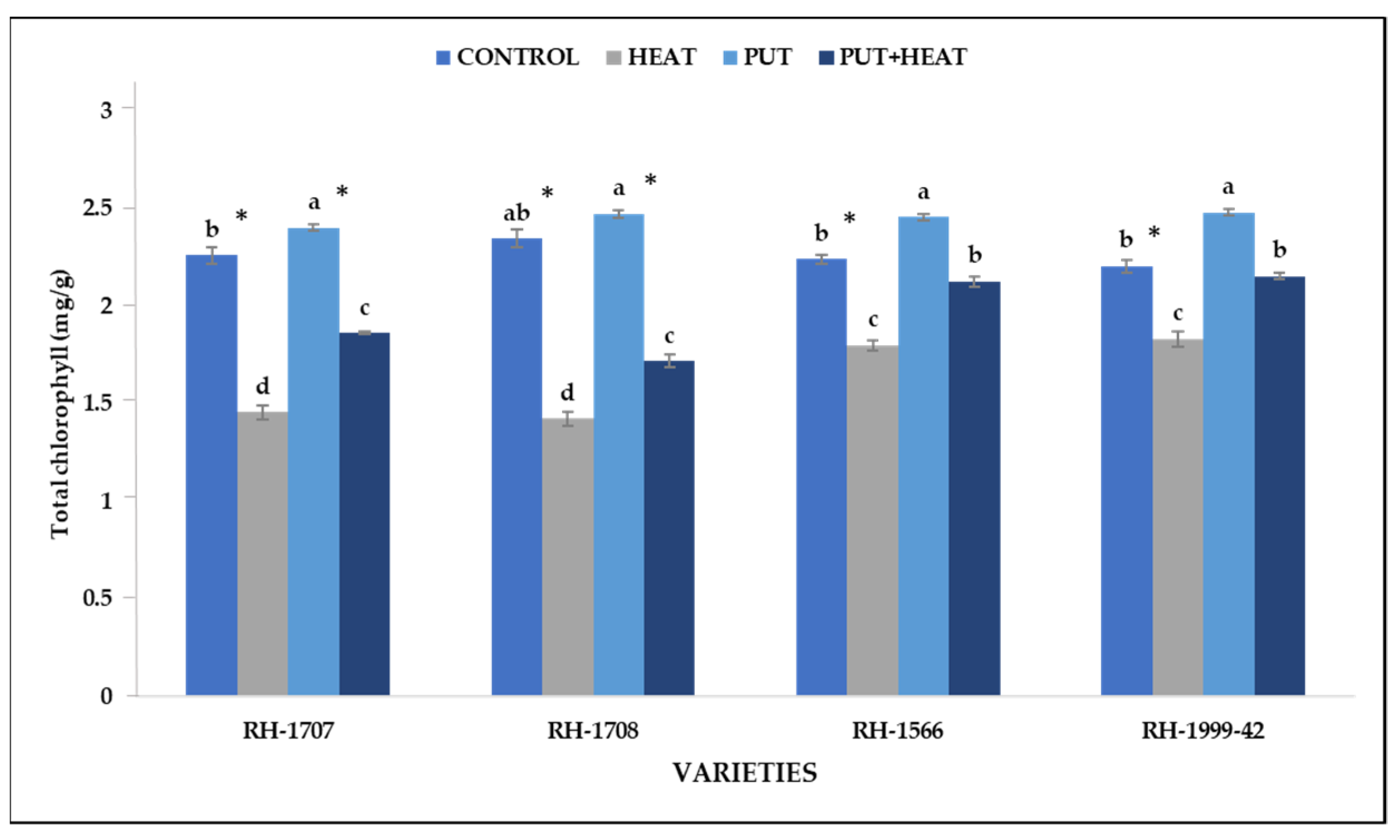 Agronomy 13 01879 g007