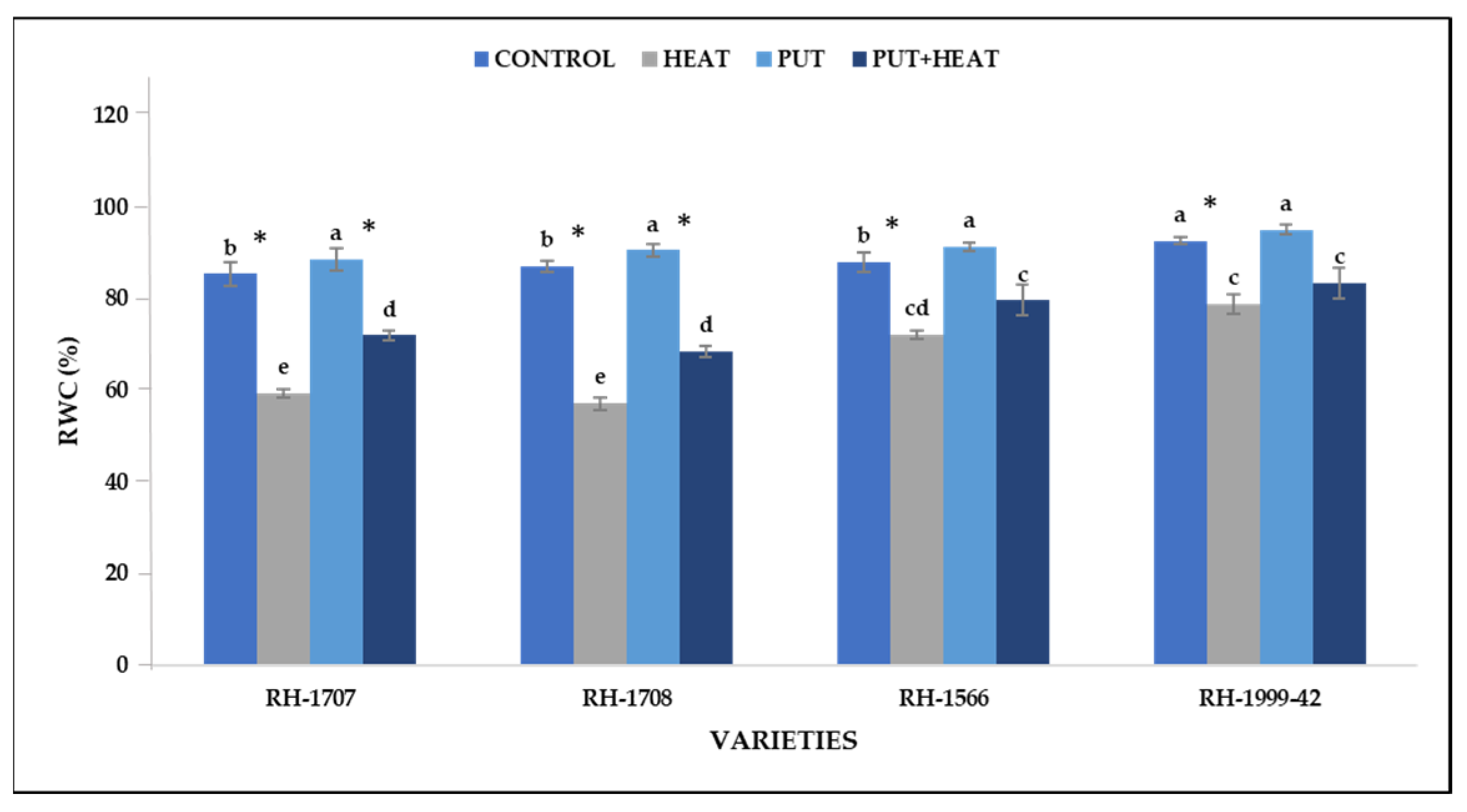 Agronomy 13 01879 g008