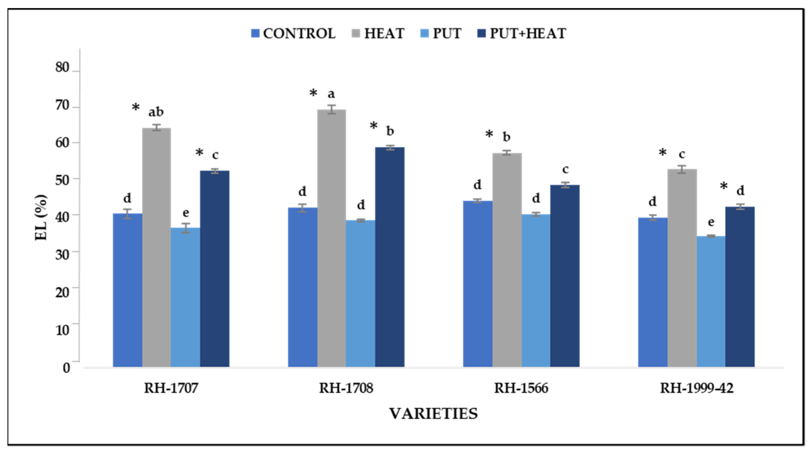 Agronomy 13 01879 g009