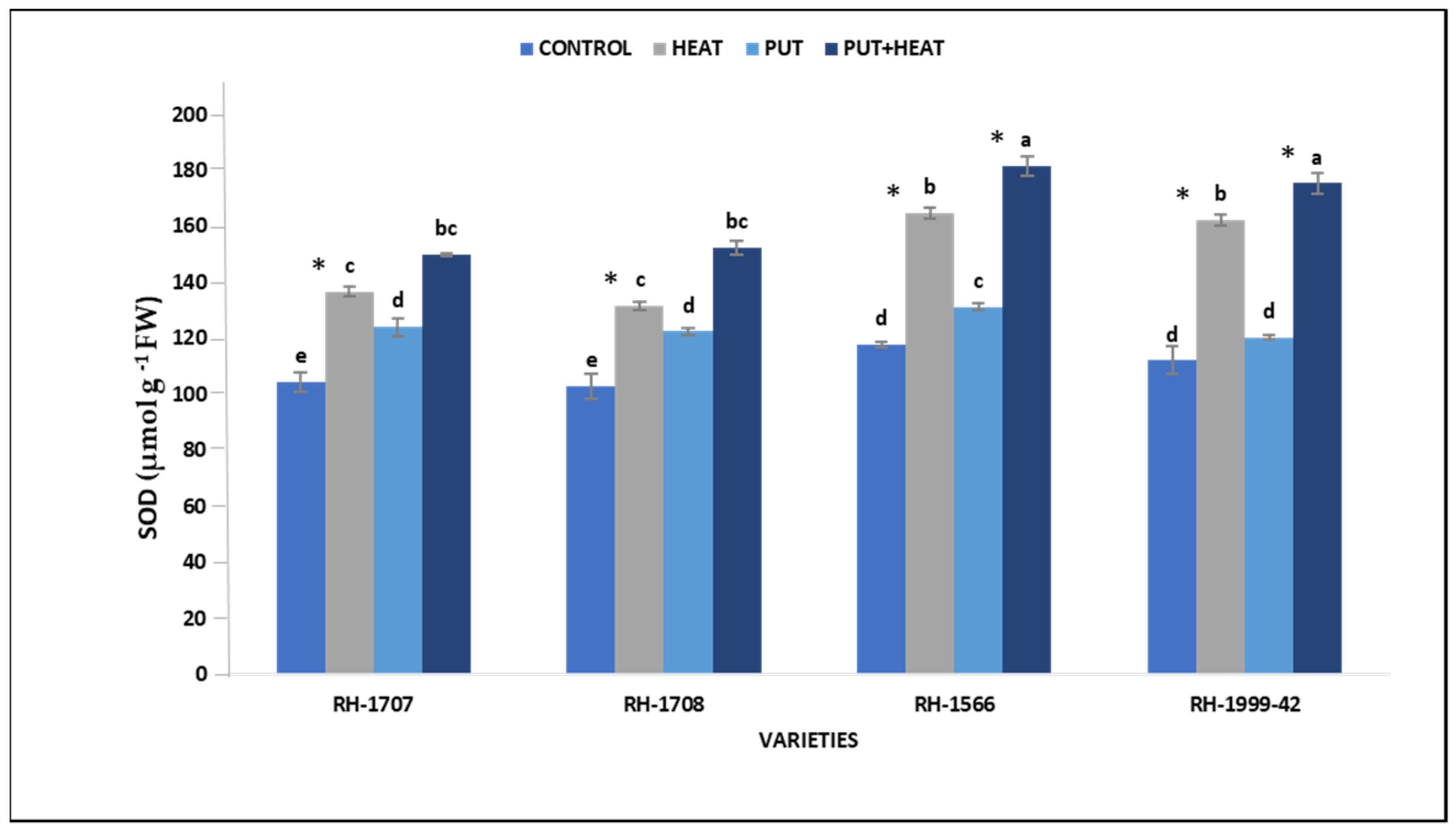 Agronomy 13 01879 g010