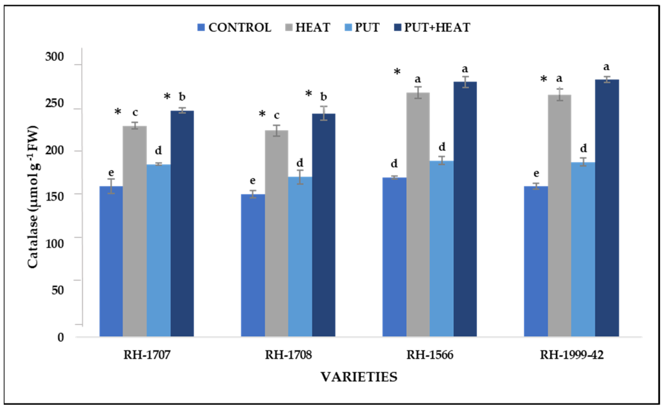 Agronomy 13 01879 g011