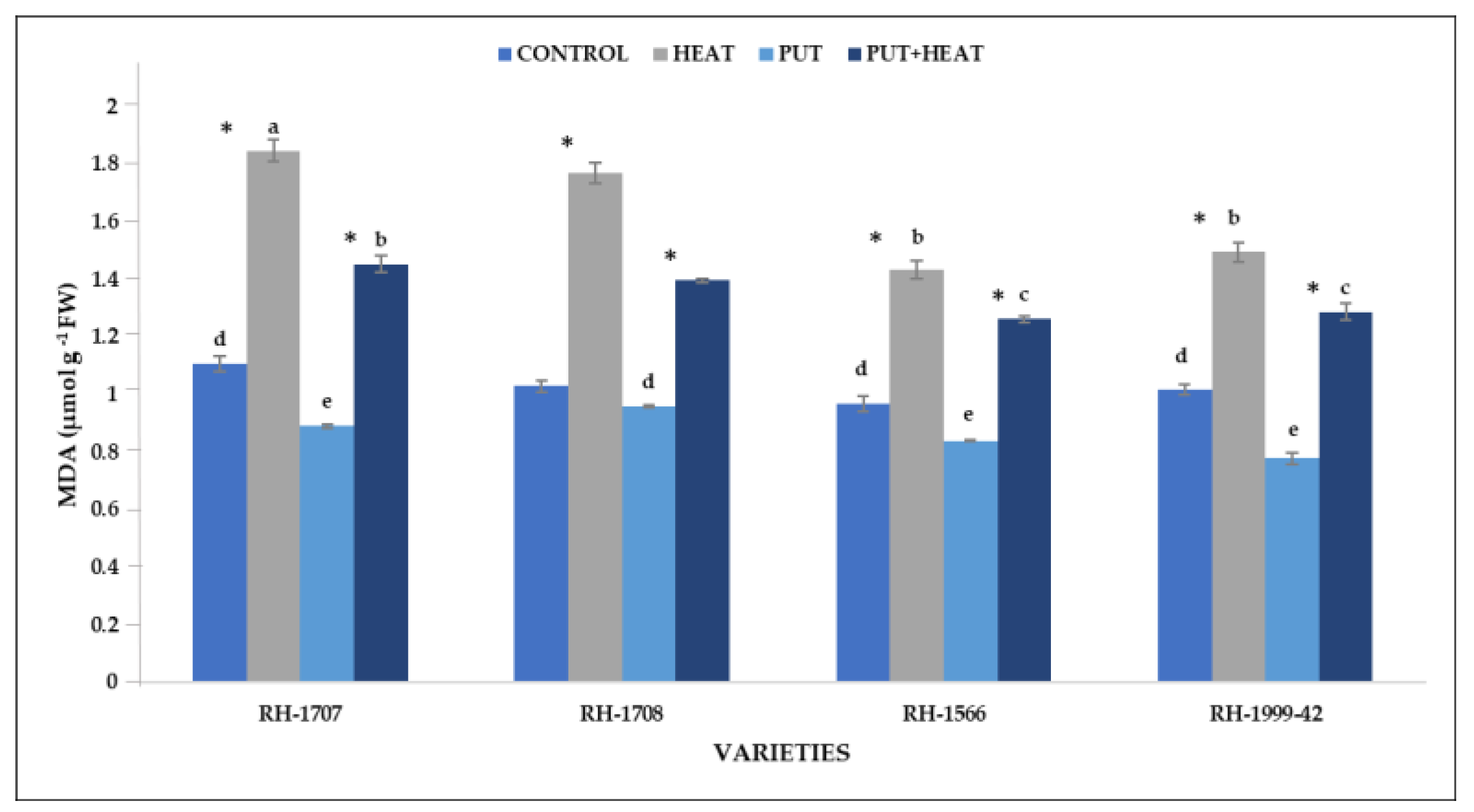 Agronomy 13 01879 g012