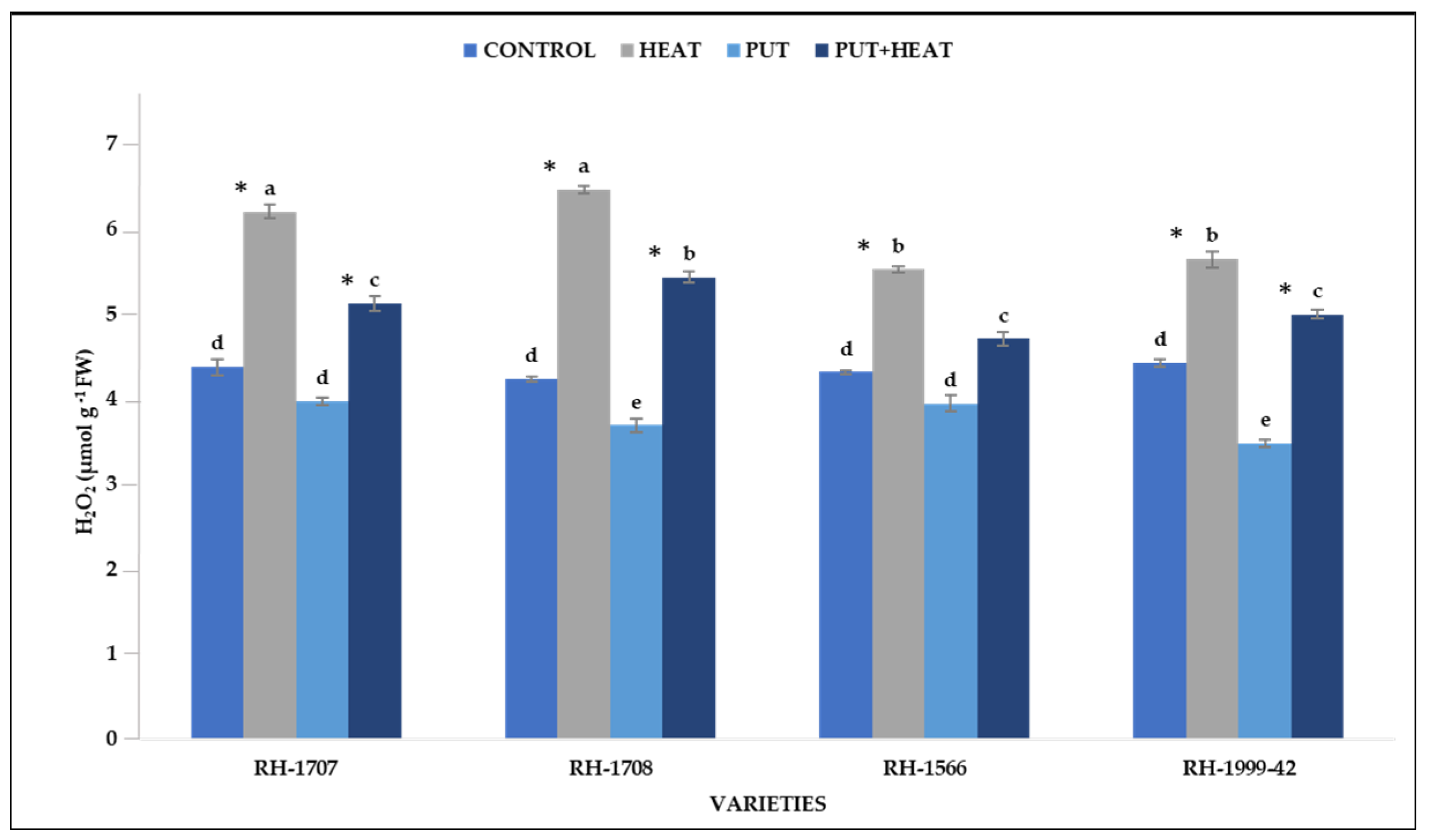 Agronomy 13 01879 g013